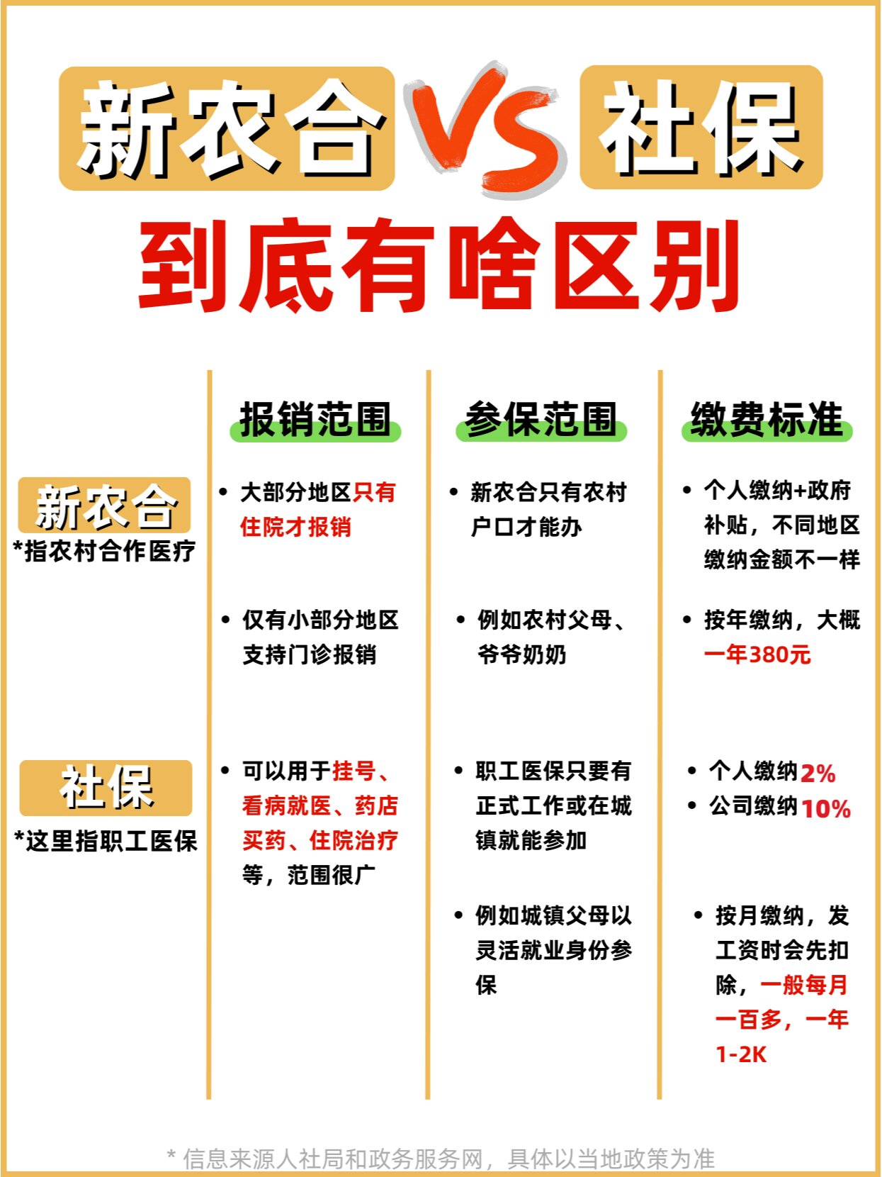 新农合社保图片