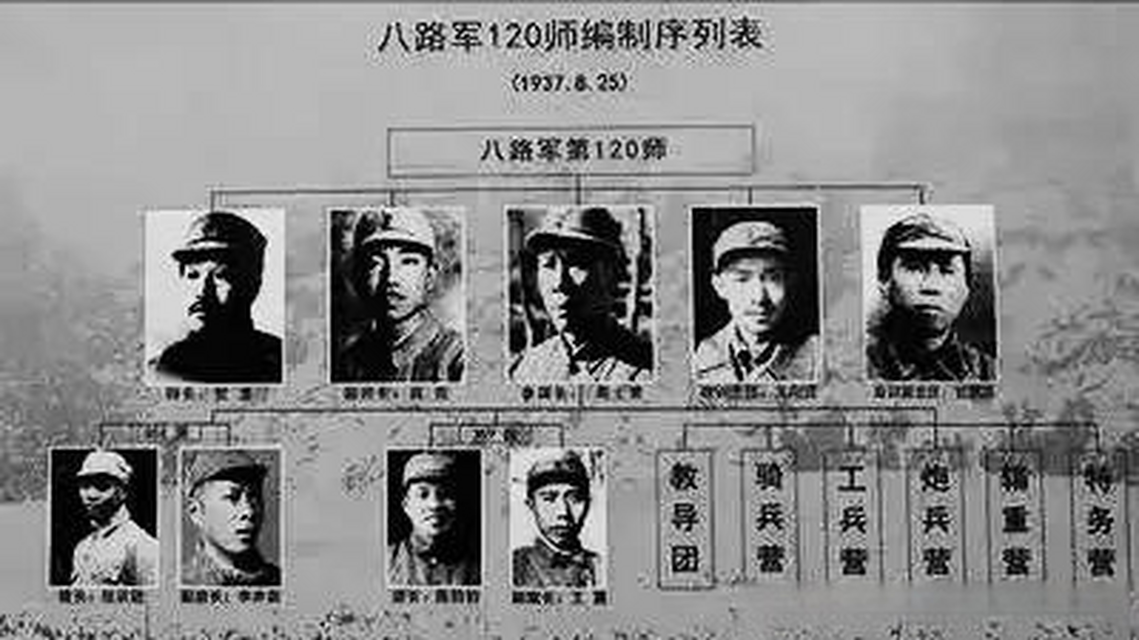 1955年9月,原八路军第120师高级将领在大授衔时授予军衔情况