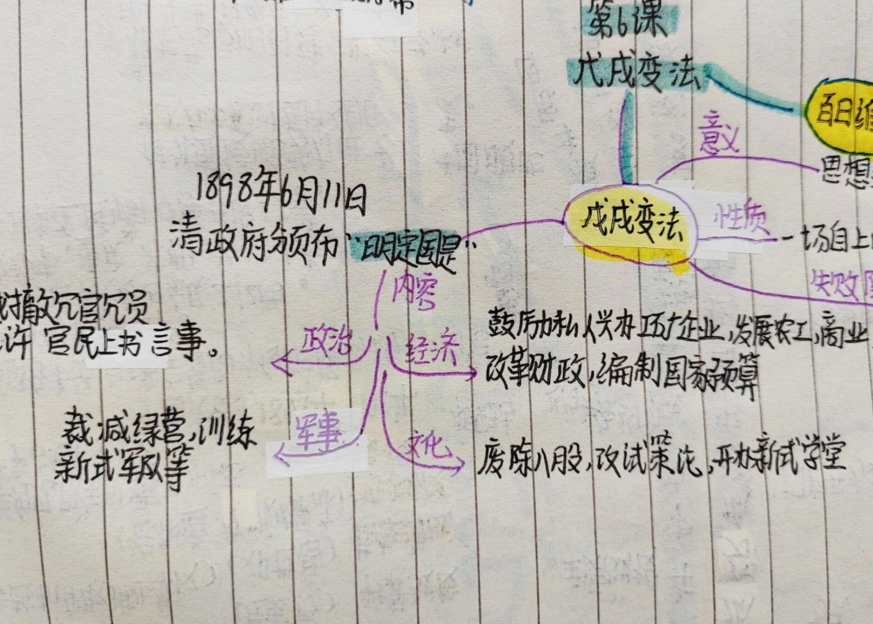 戊戌维新运动思维导图图片