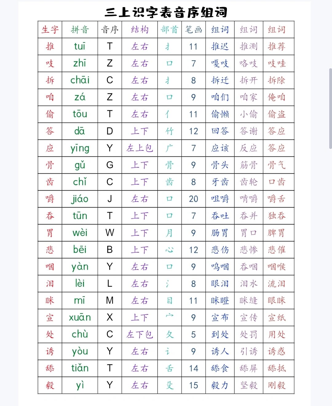 三年级上册语文识字表笔画拼音部首组词