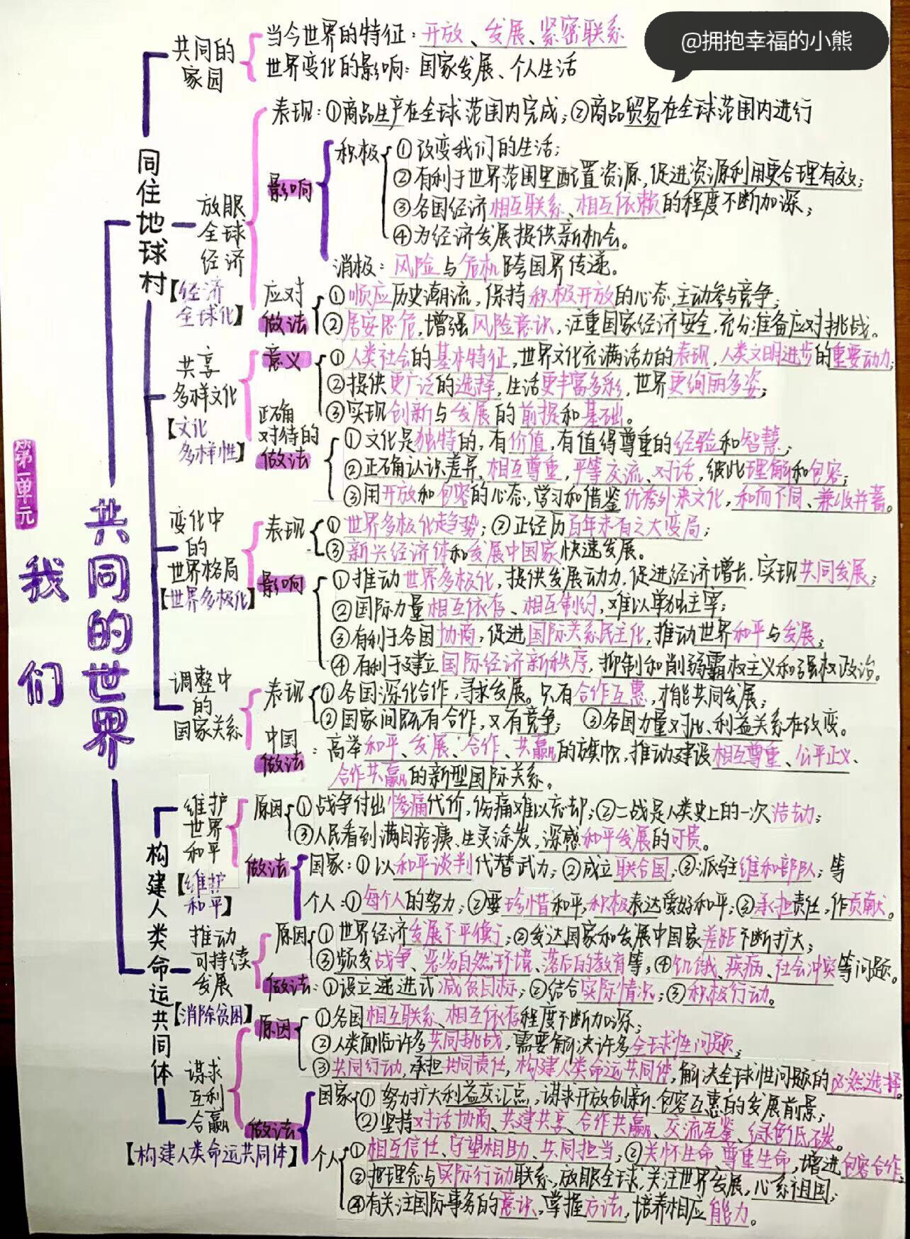 我和我们的思维导图图片