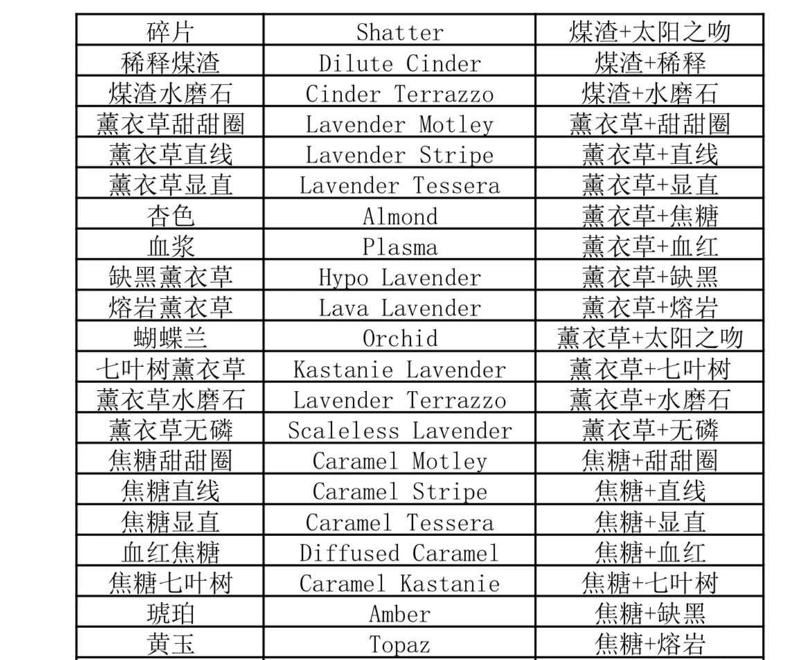 玉米蛇超超超基因图鉴大全来啦!