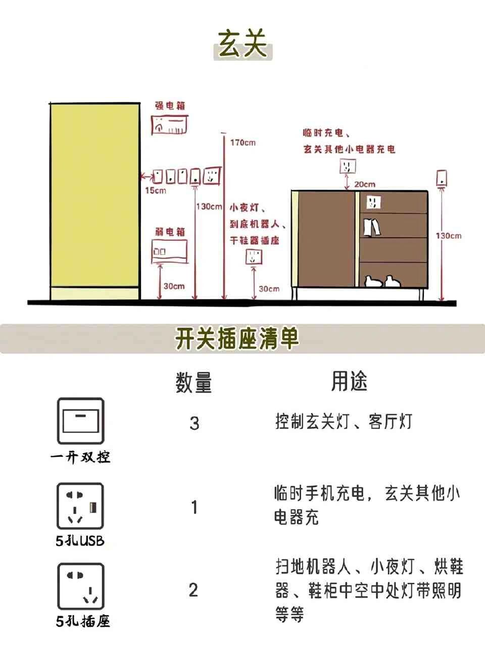 室内插座线路图图片