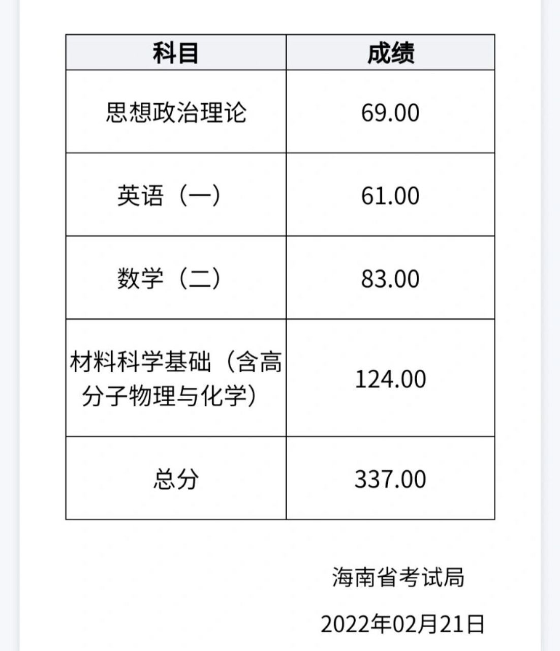 海南大學研究生初試穩嗎,材料化學專業