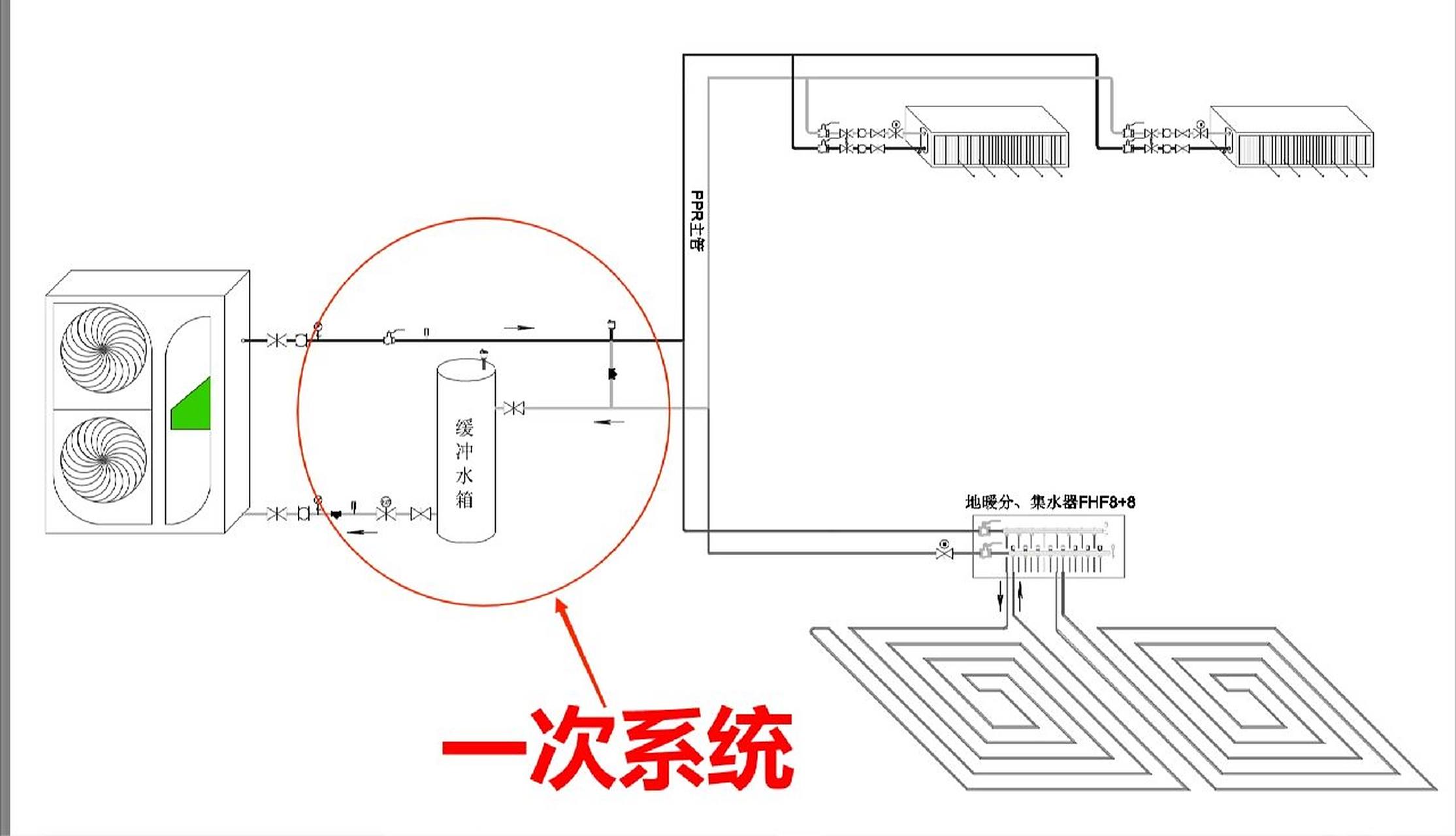 水机空调地暖一次系统和二次系统的优缺点 96别墅或者大平层的业主
