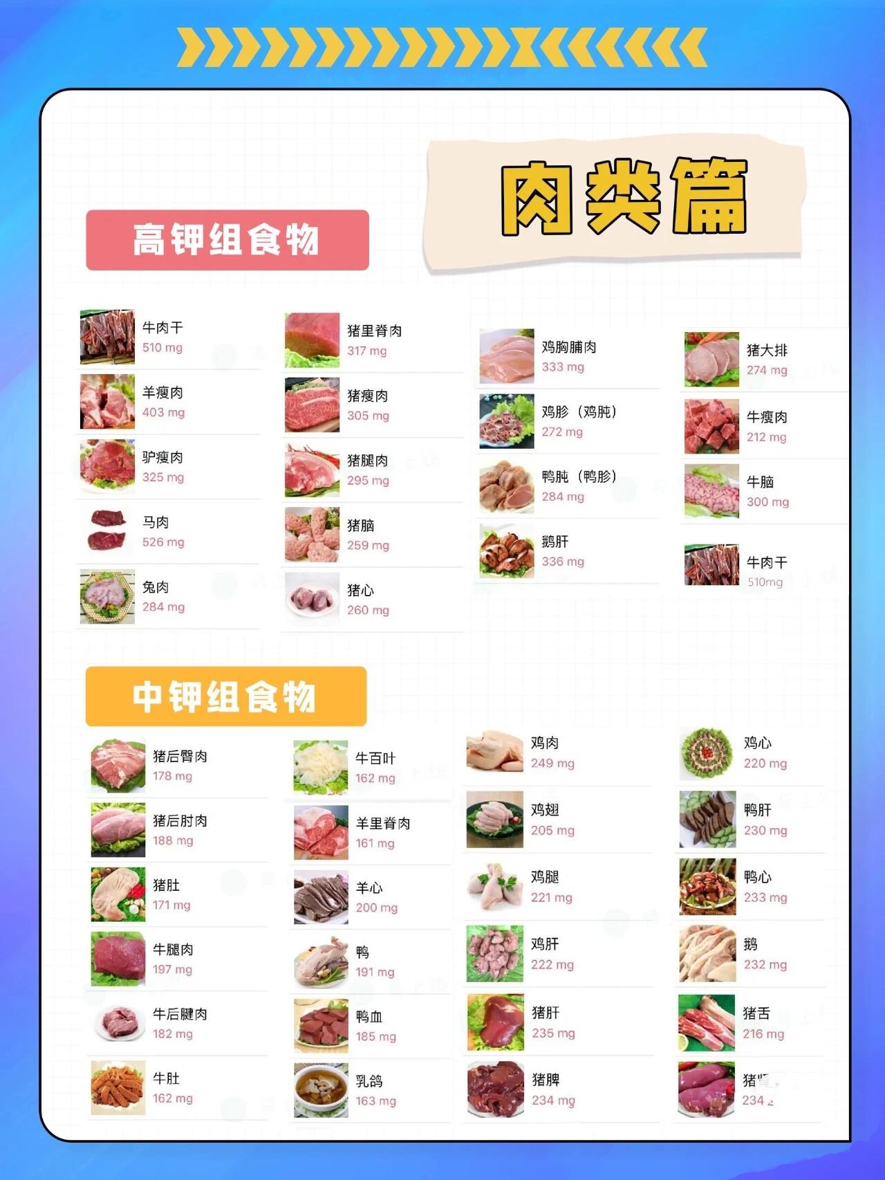 食物含钾量高低