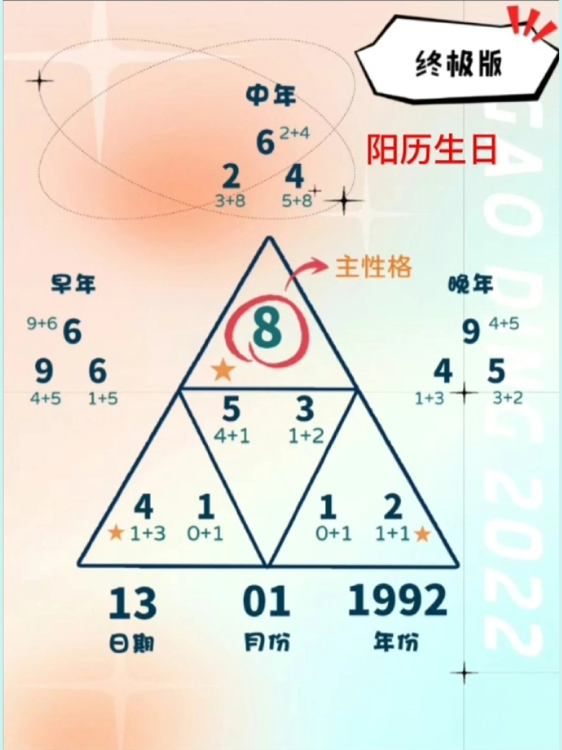 生命密码99学会计算所有人的天赋图