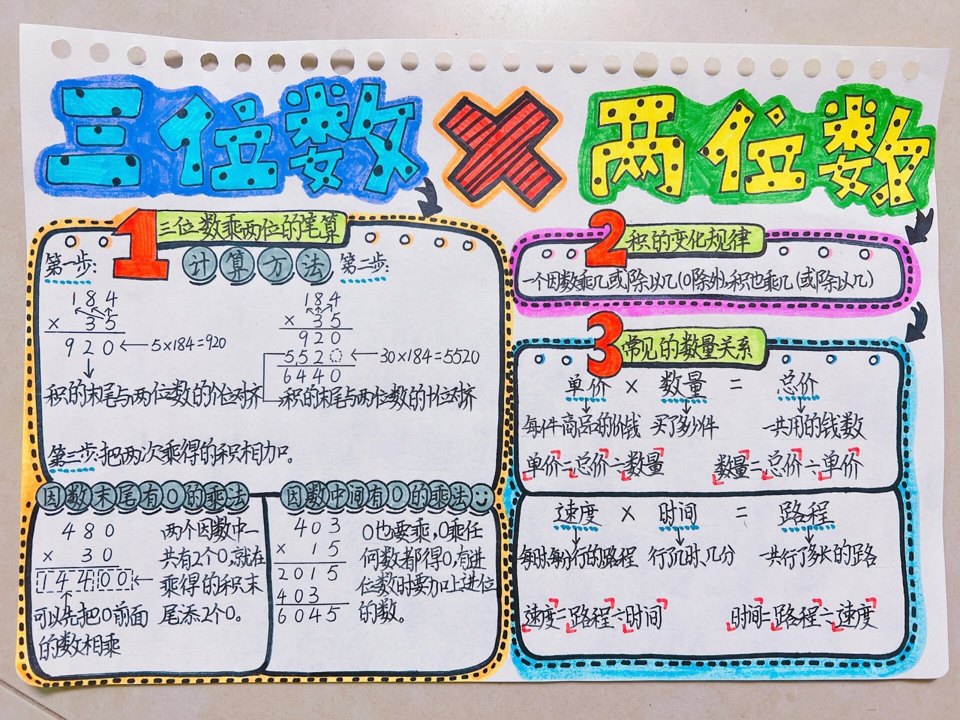 思维导图 三位数7015两位数