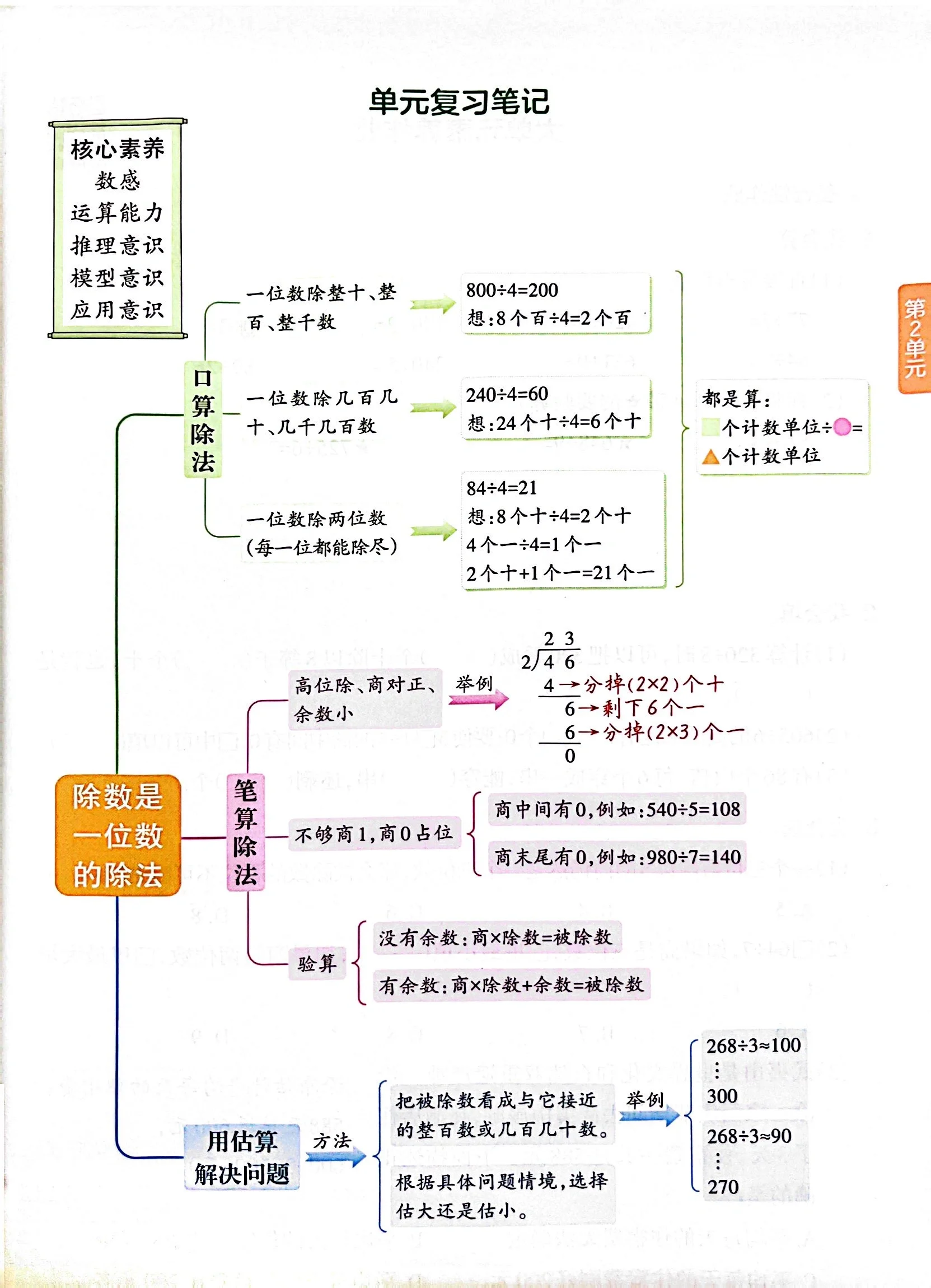 总结 思维导图 人教版三年级下册8个单元的知识点