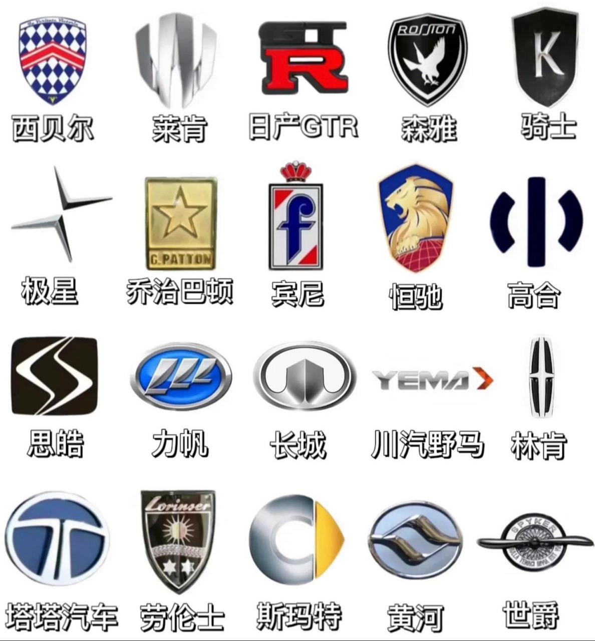 本田车标你知道吗?你认识几个车标?