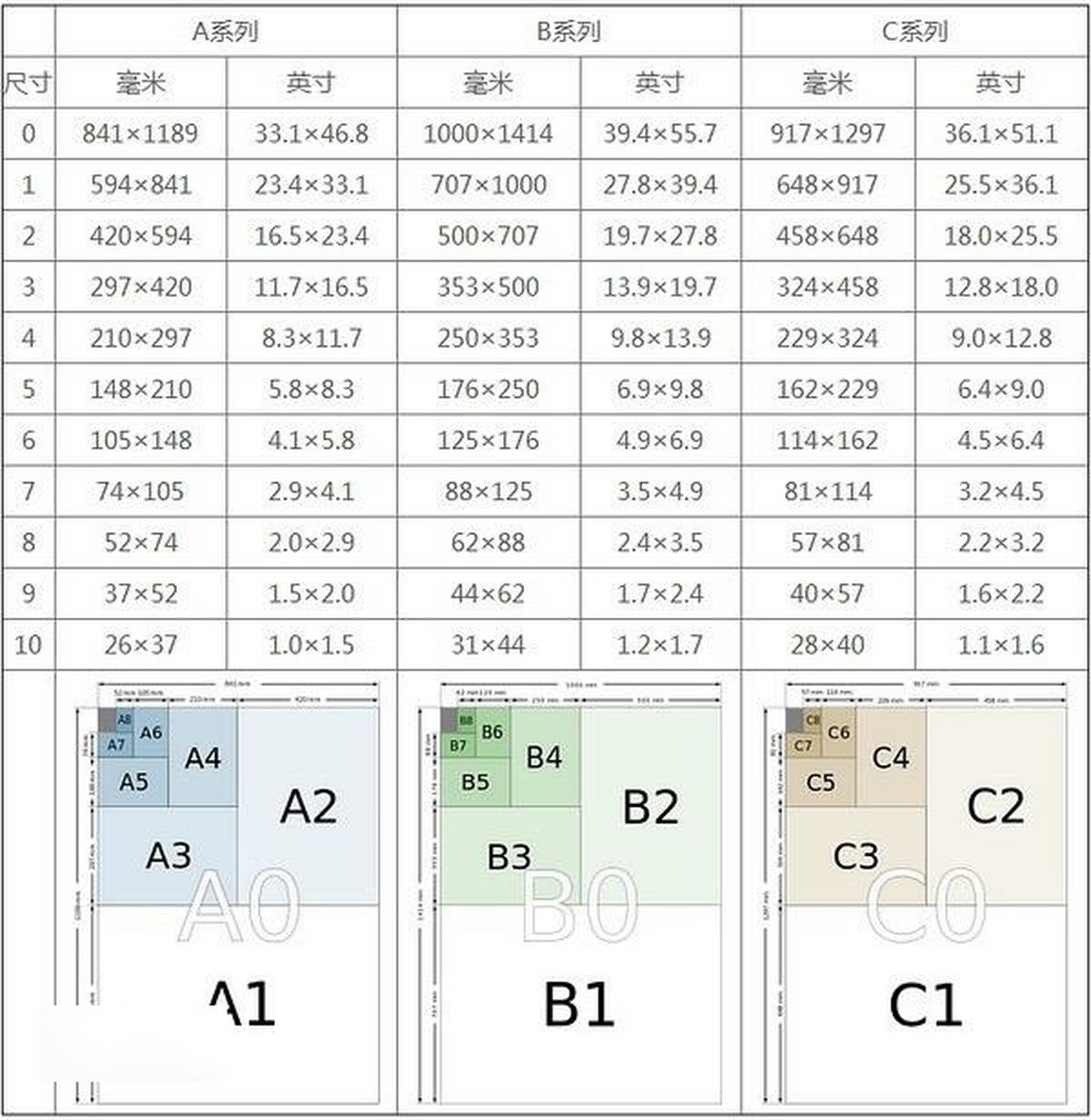 a4a5a6b5的大小示意图图片