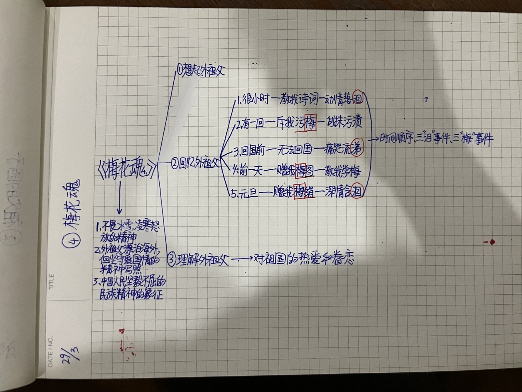 古诗梅花思维导图图片