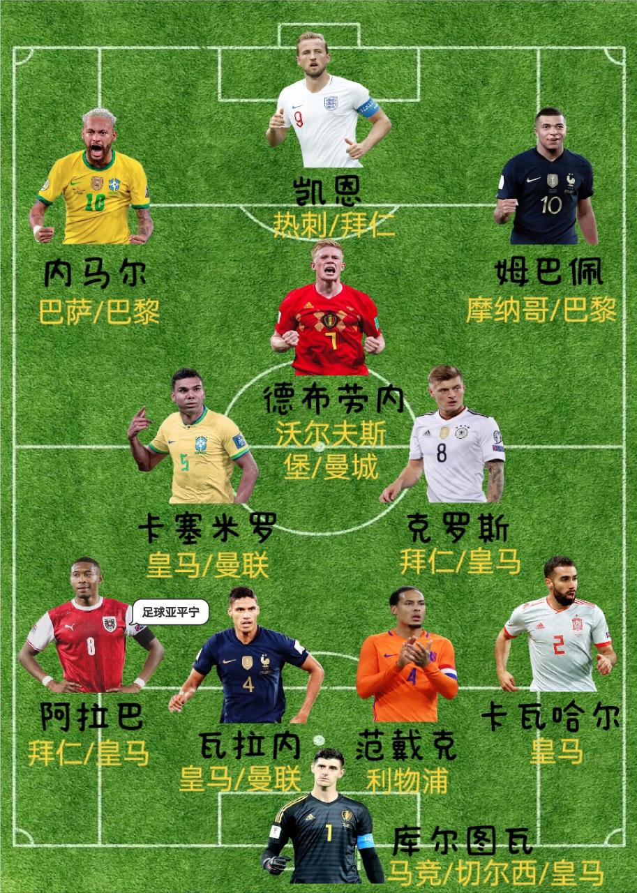世界足坛最佳阵容11人(世界足坛最佳阵容11人侯选球员)  第1张
