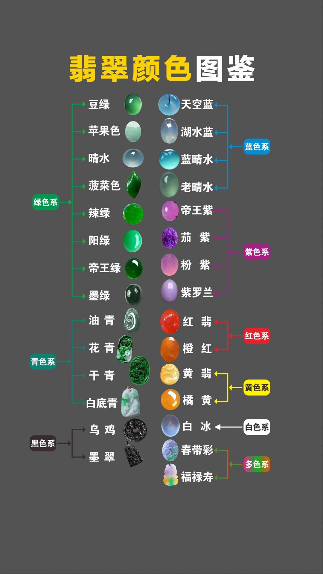 建议收藏!最全翡翠颜色图鉴,一张图就够!