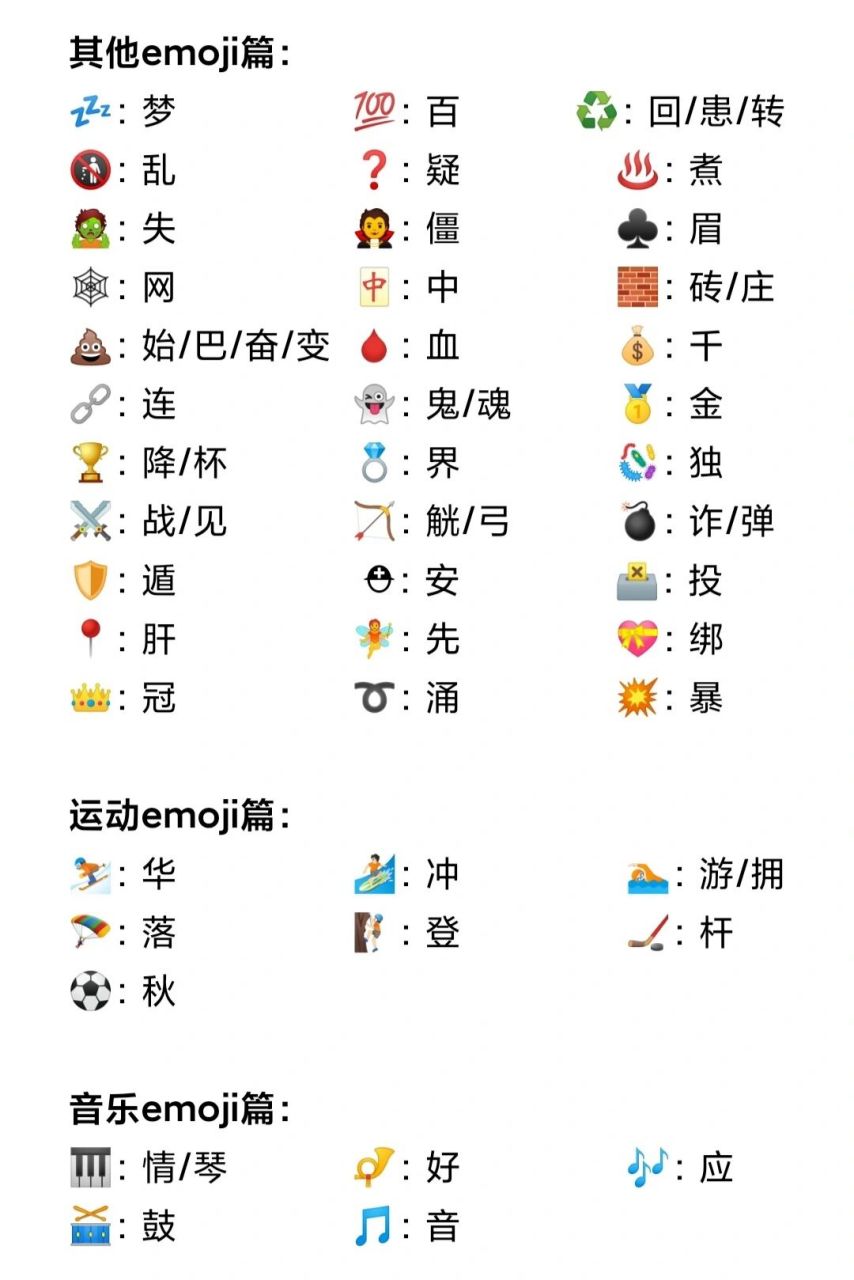 01 23:07更一个新～码完啦,根据目前已整理到的做了一个总结,有错漏