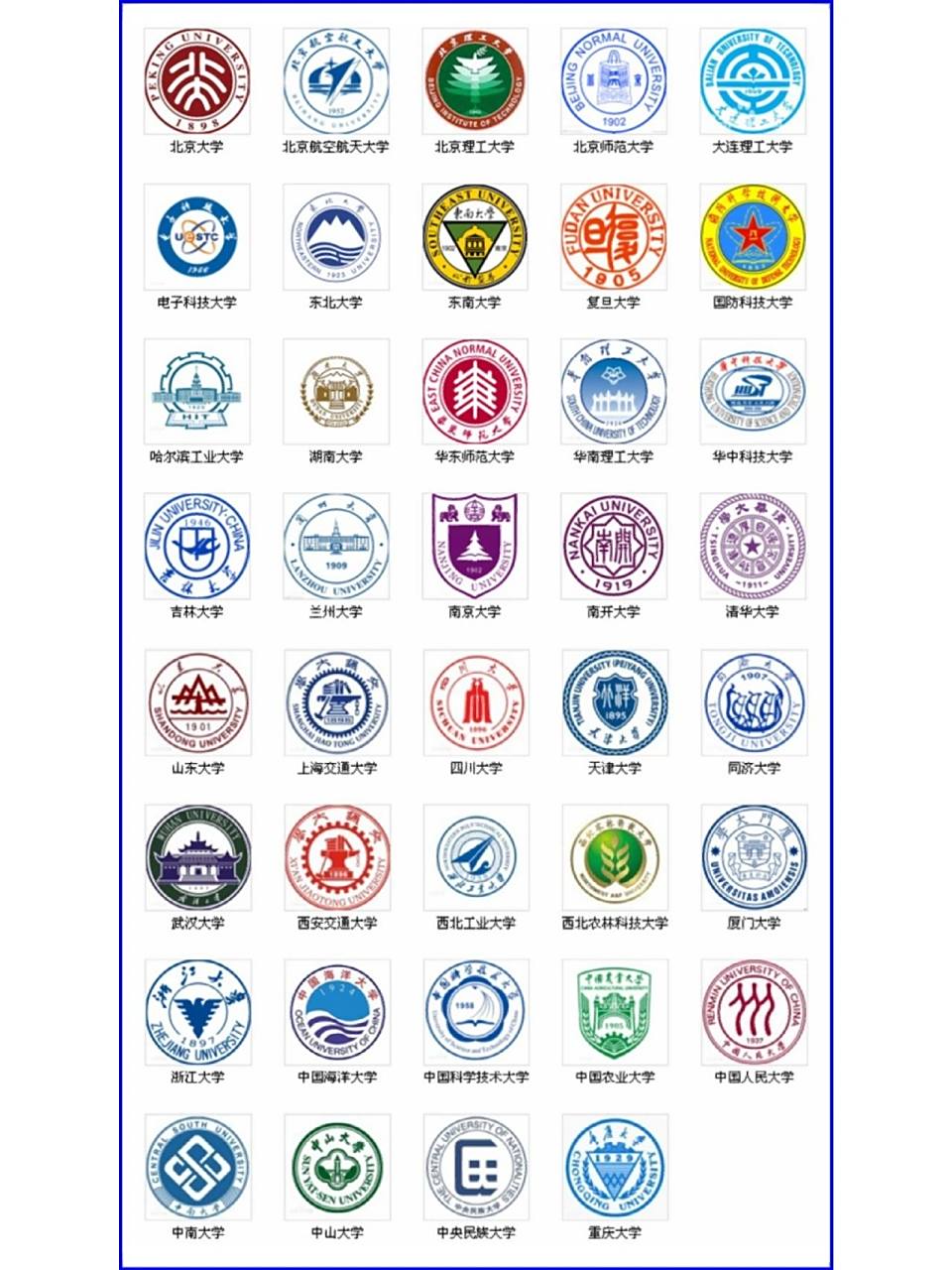 985大学校徽合集 有你想去的学校么,通过澳门四校联考分数申请985大学