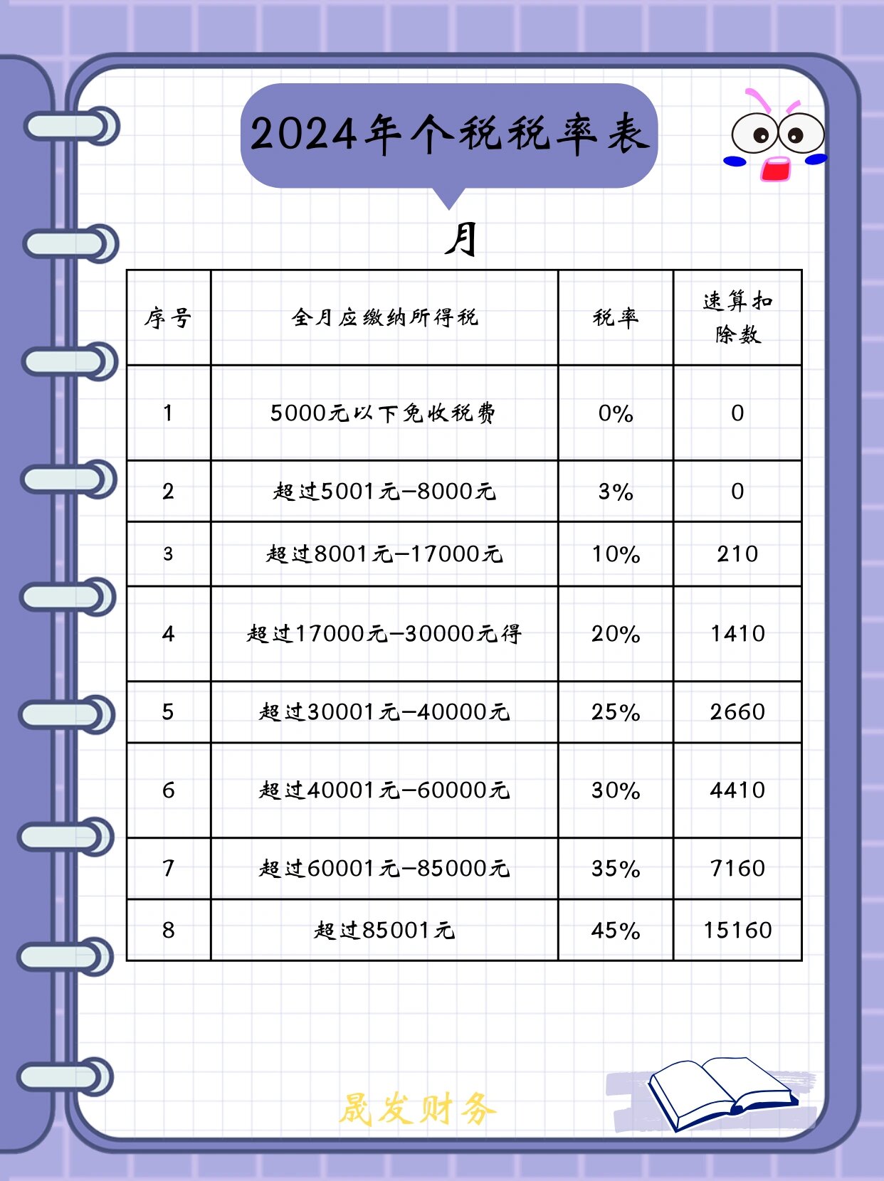 2024年个税税率表