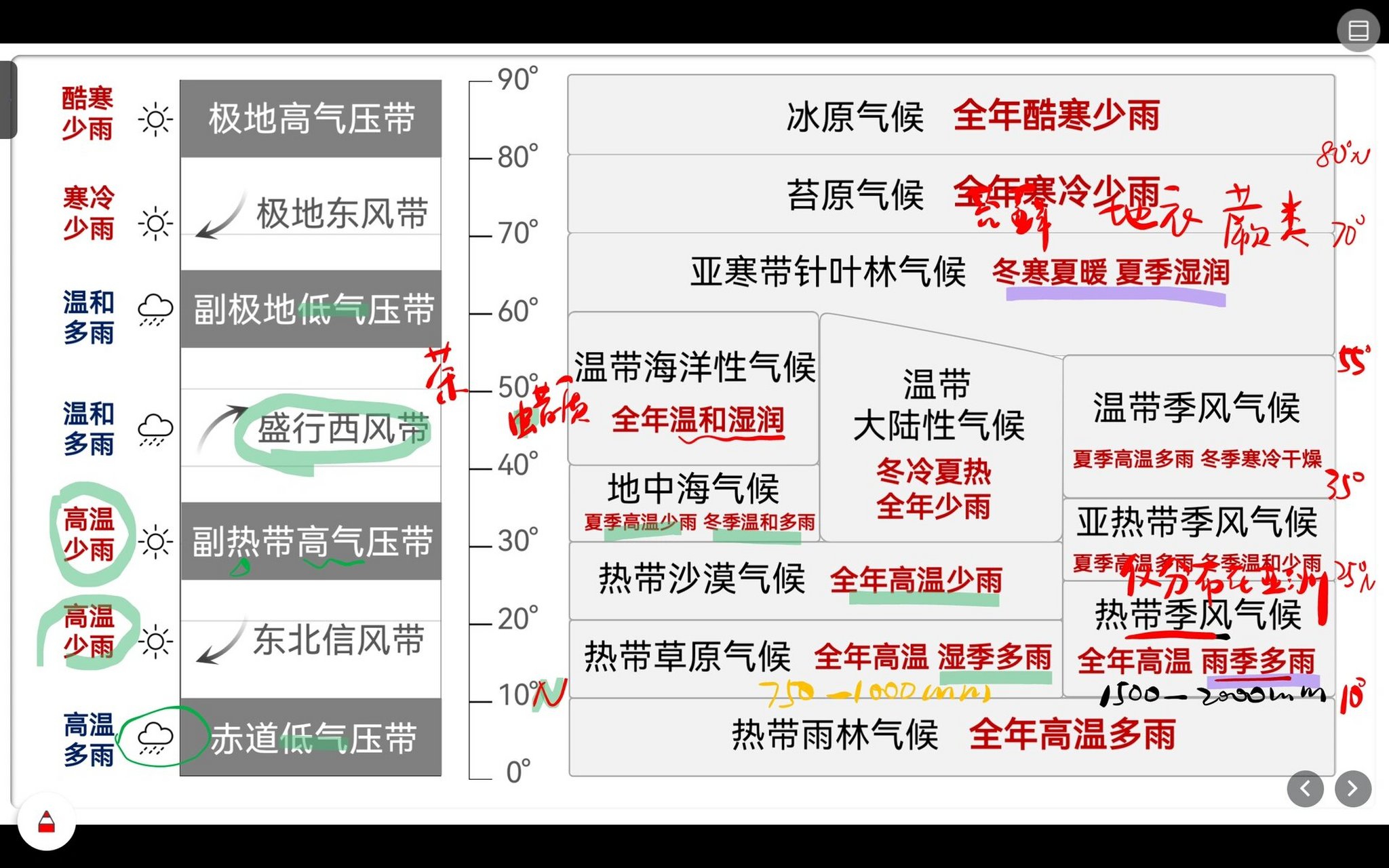 气压带气候类型图片