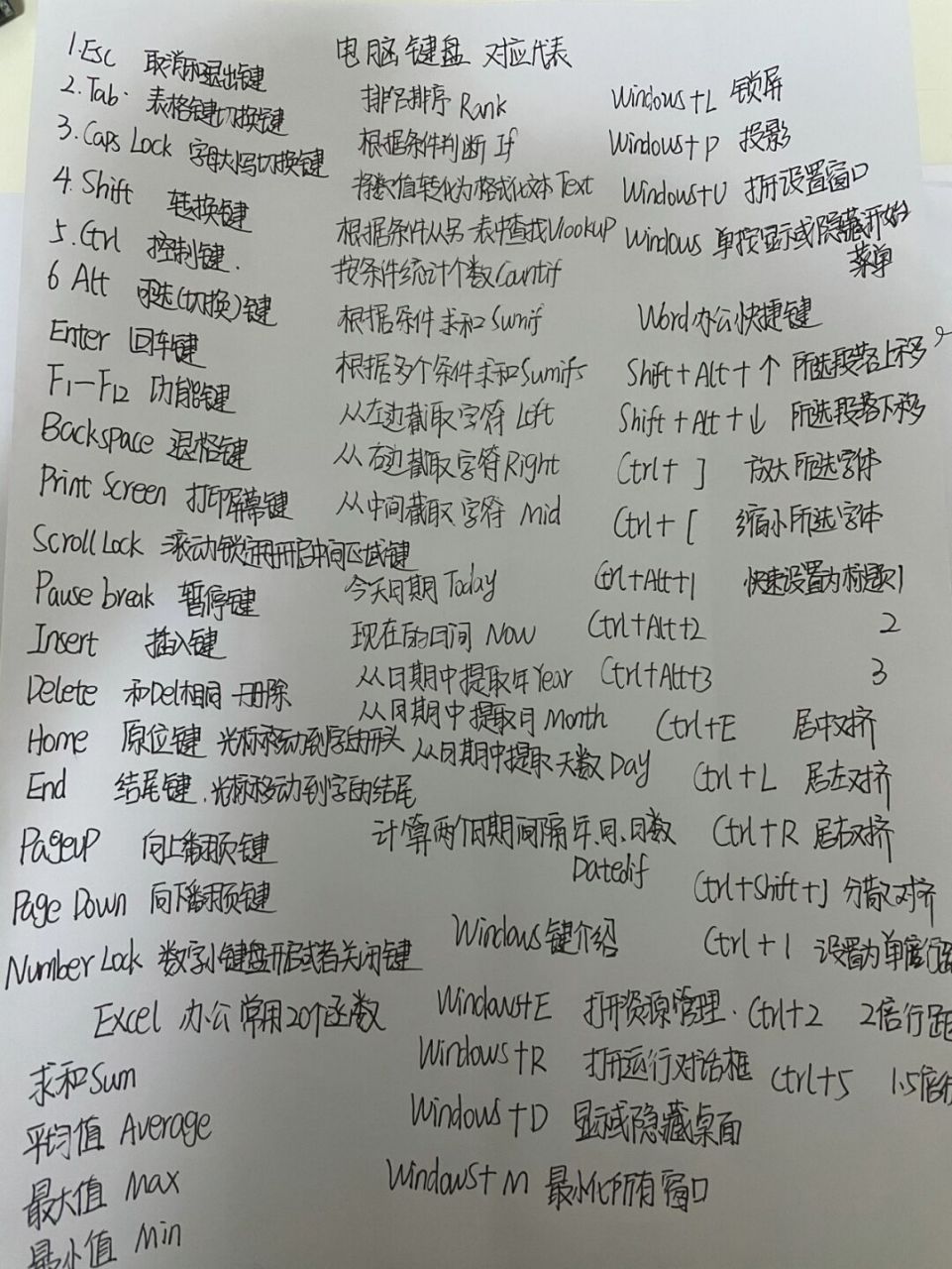 excel表格电脑办公快捷键大全97 今天突发奇想整理了这些,赶快看看