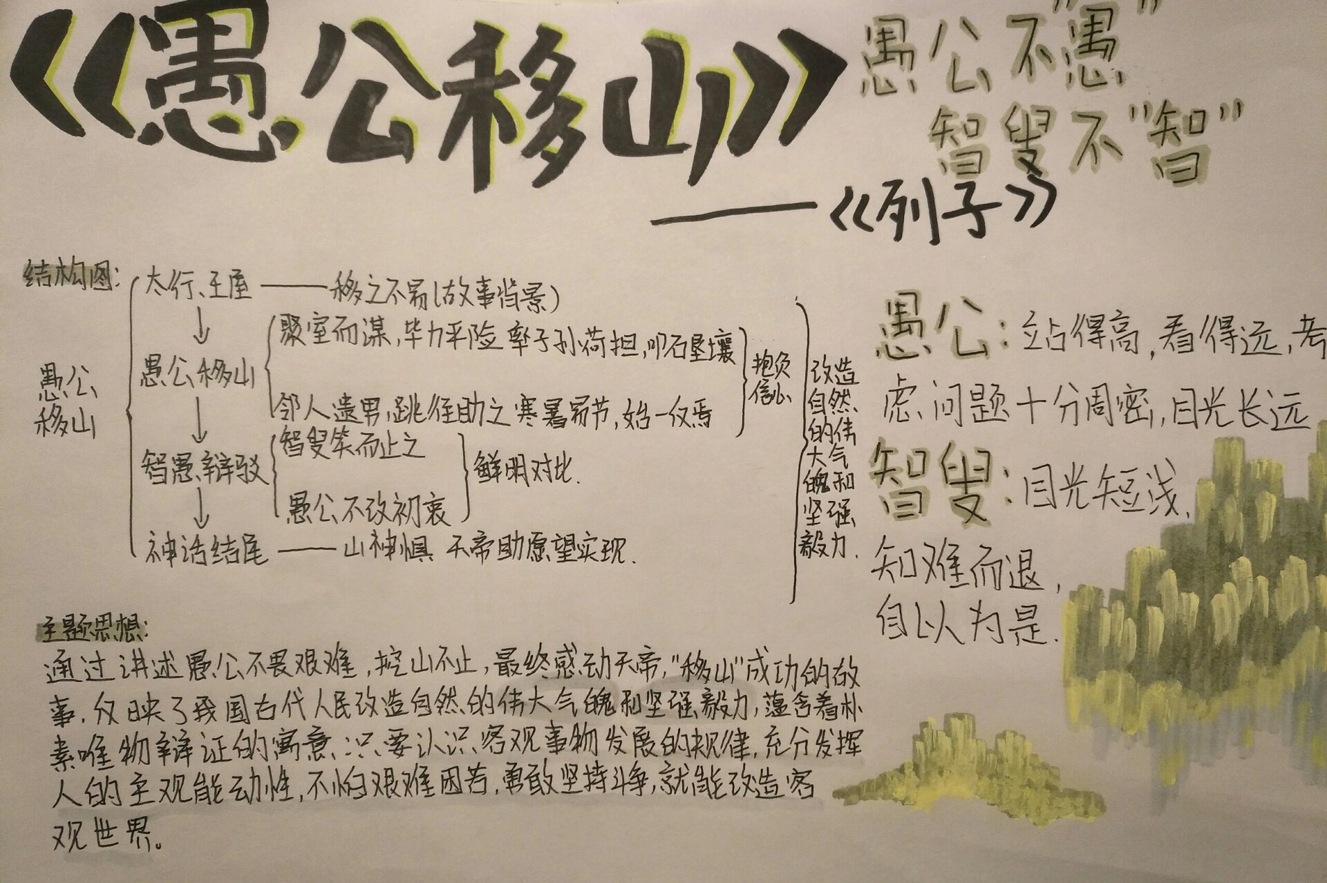 《愚公移山》思维导图