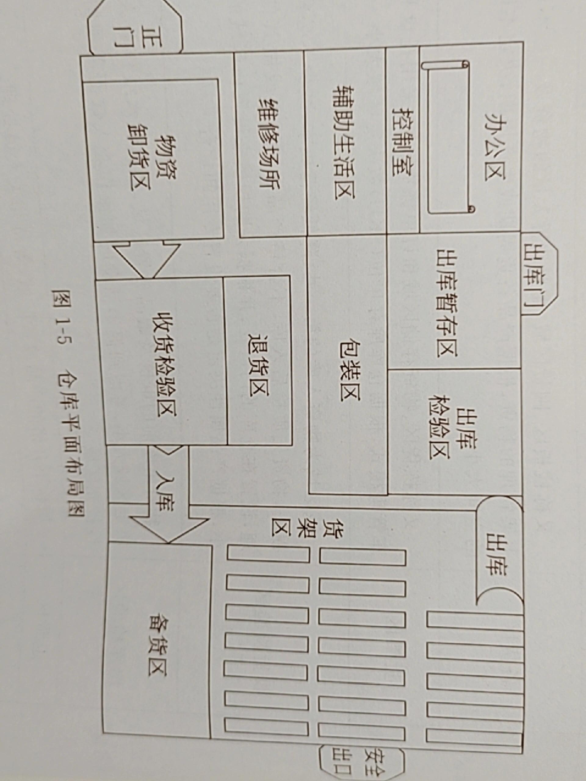 仓库货物摆放平面图图片