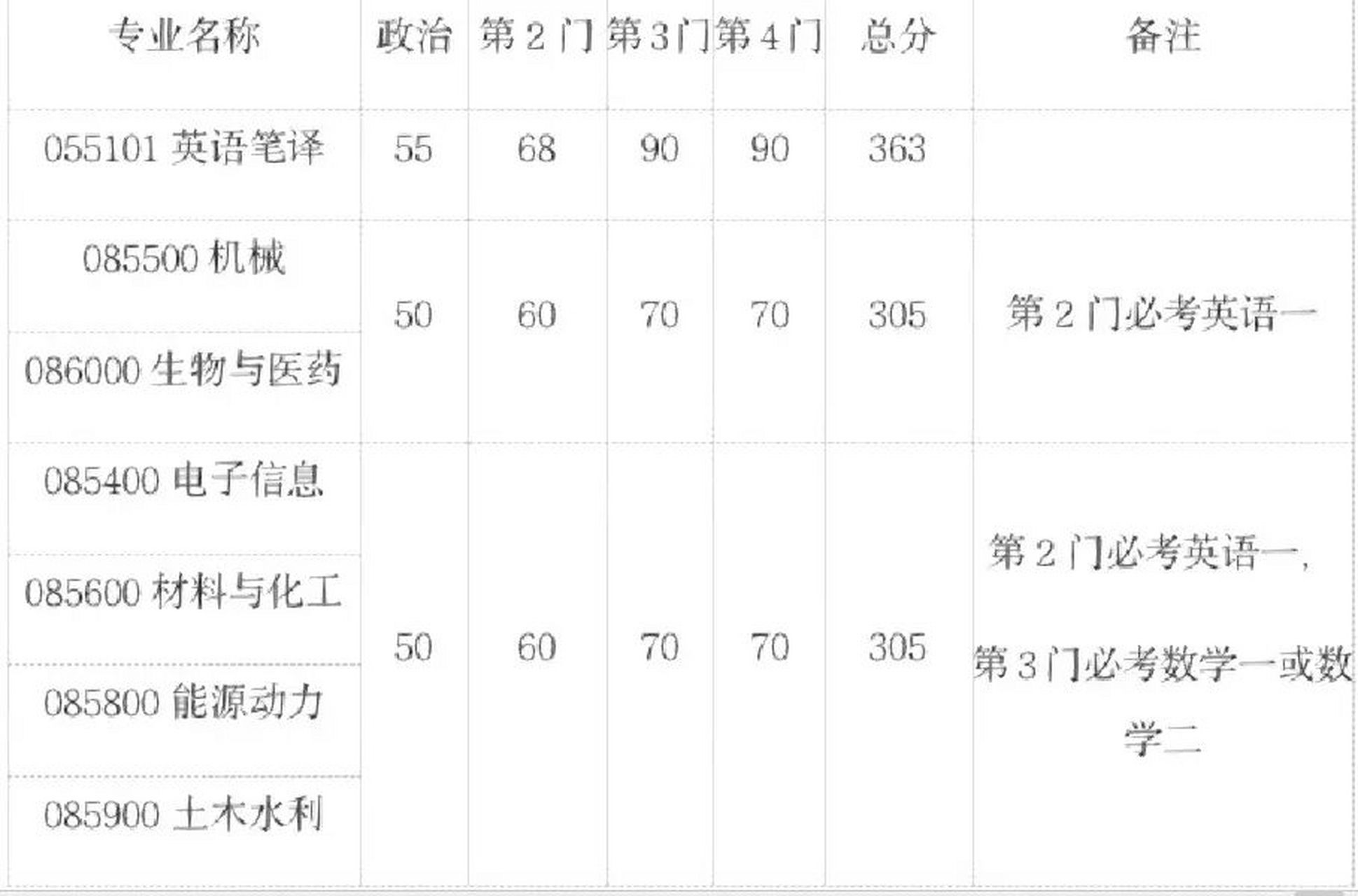东南大学苏州研究员接受调剂 东南大学蒙纳士大学苏州联合研究生院