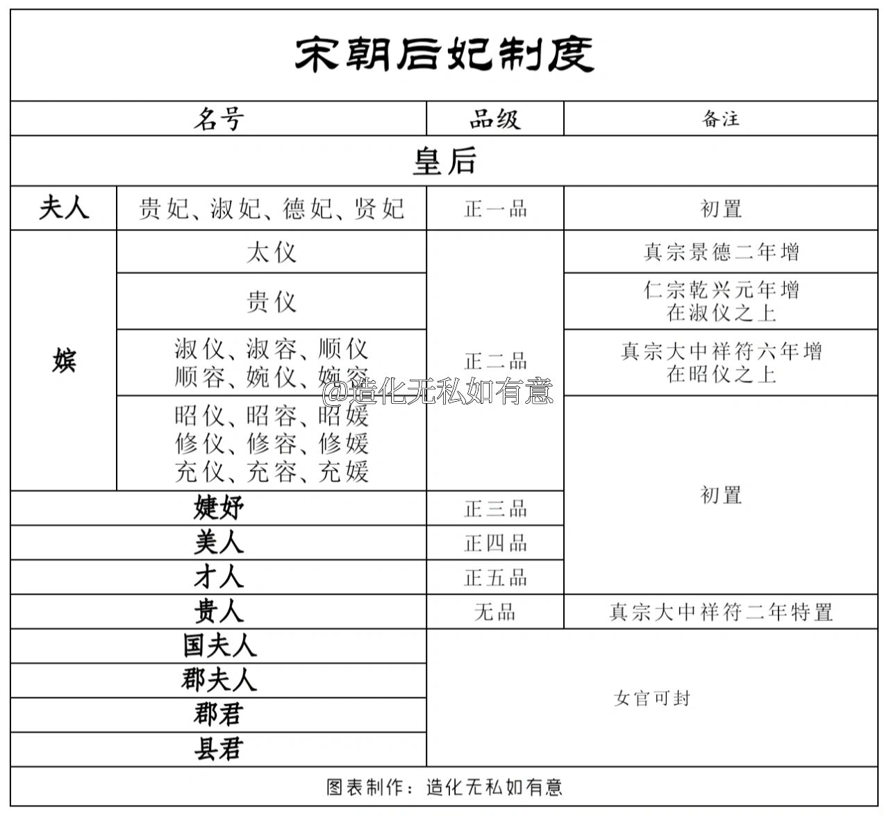 大宋所有皇后列表