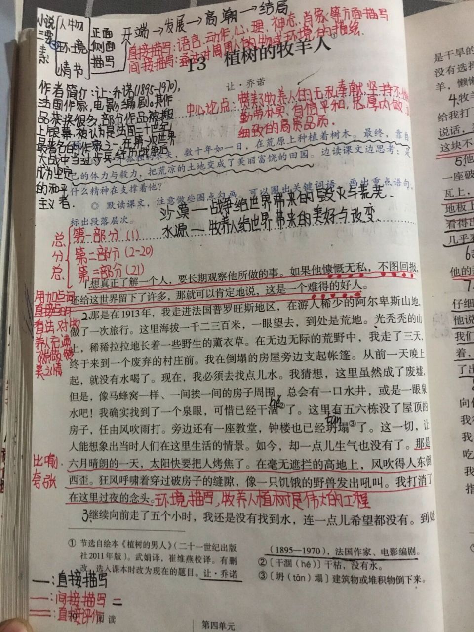 初一语文笔记 七年级上册语文第十三课《植树的牧羊人》笔记,望喜欢
