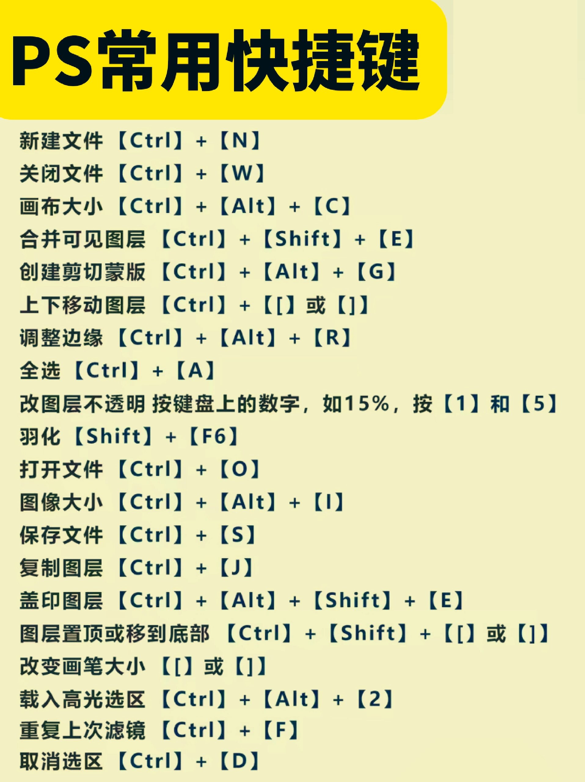 ps快捷键大全【超详细,快来做笔记吧 ps是一个作用很广的软件,快捷