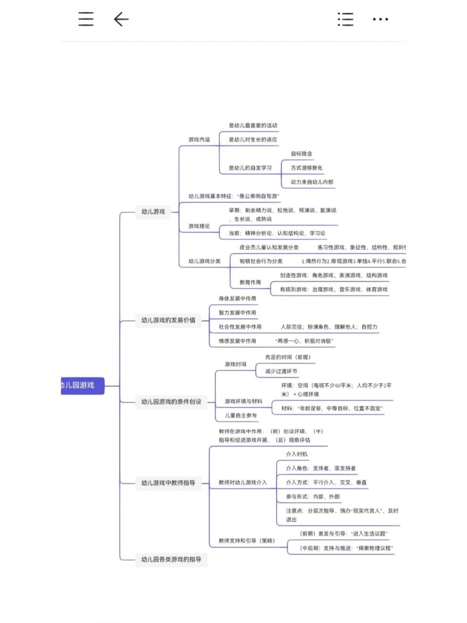 学前教育学第四章幼儿园游戏思维导图 游戏这一章,主观题和客观题都