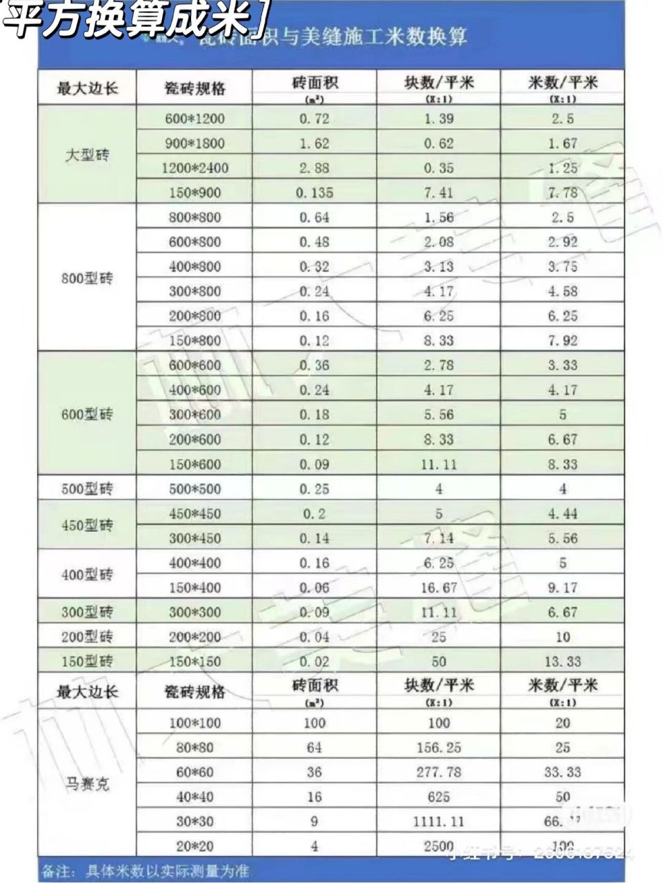 今天我仔细整理了一下  我们常遇到的上各种不同规格换算成米的具体