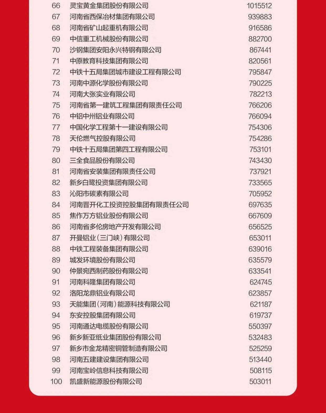年后找工作,河南企业100强名单
