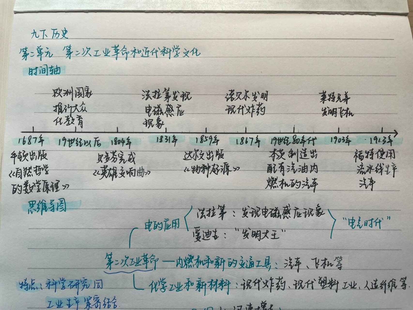 初三下第二单元时间轴77思维导图(人教版 ouhiiii我回来啦!