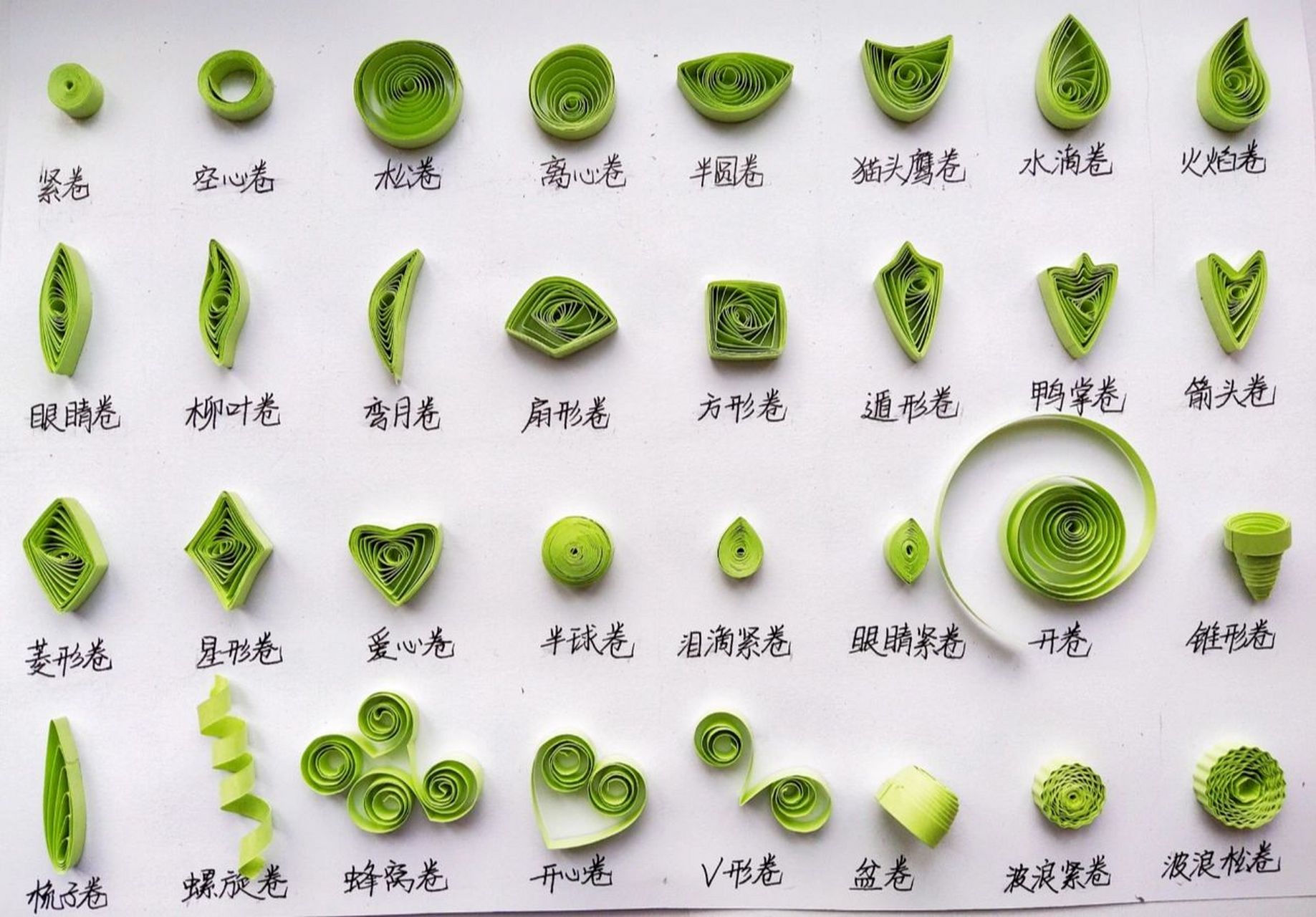 基于衍纸艺术还不是特别的普及 所以 图一给大家介绍一下衍纸所需要用