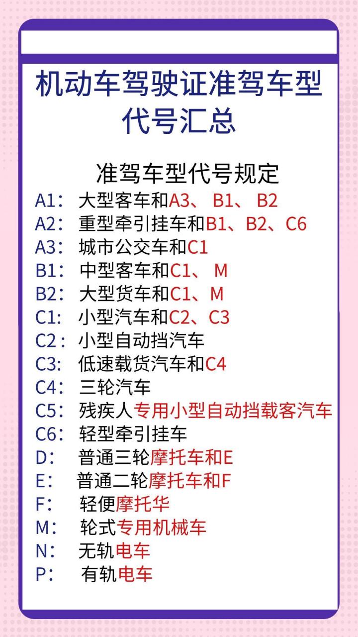 机动车驾驶证准驾车型代号汇总.