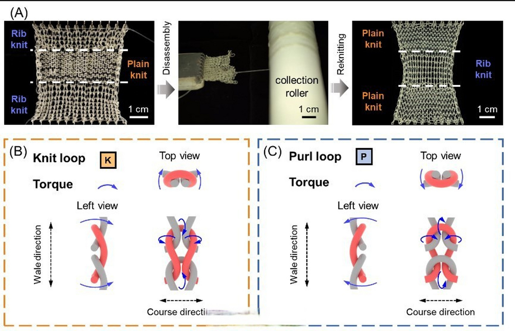 科研速递# 【化学系杨忠强课题组利用针织技术增材制造液晶弹性体
