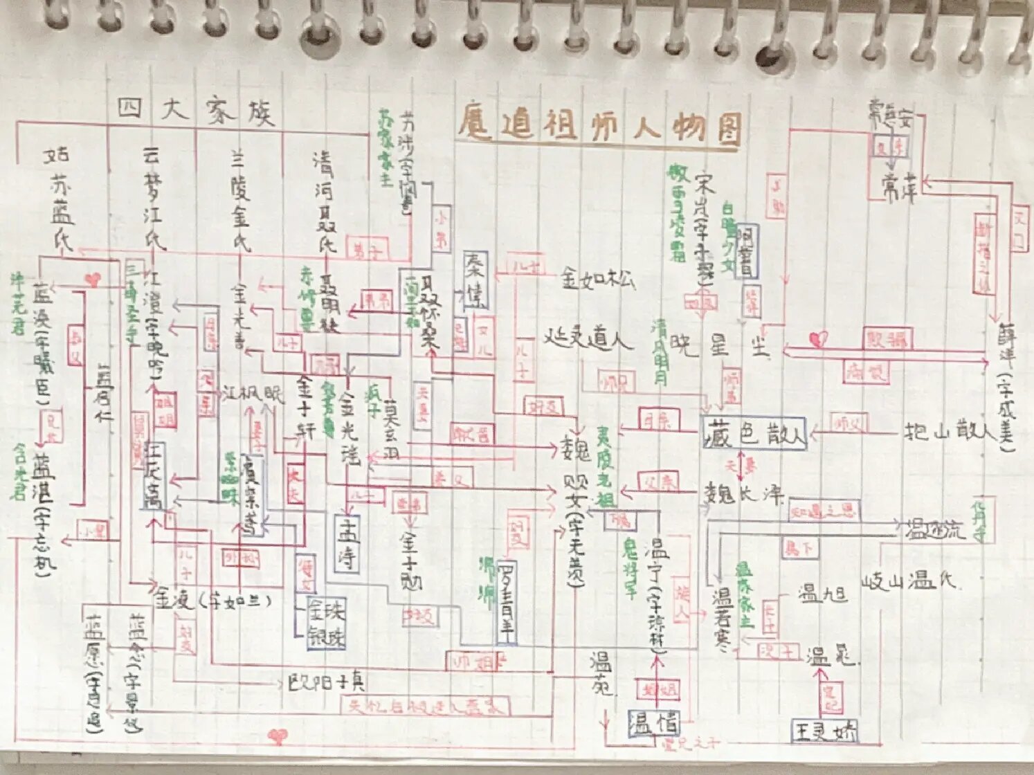 魔道祖师人物关系图