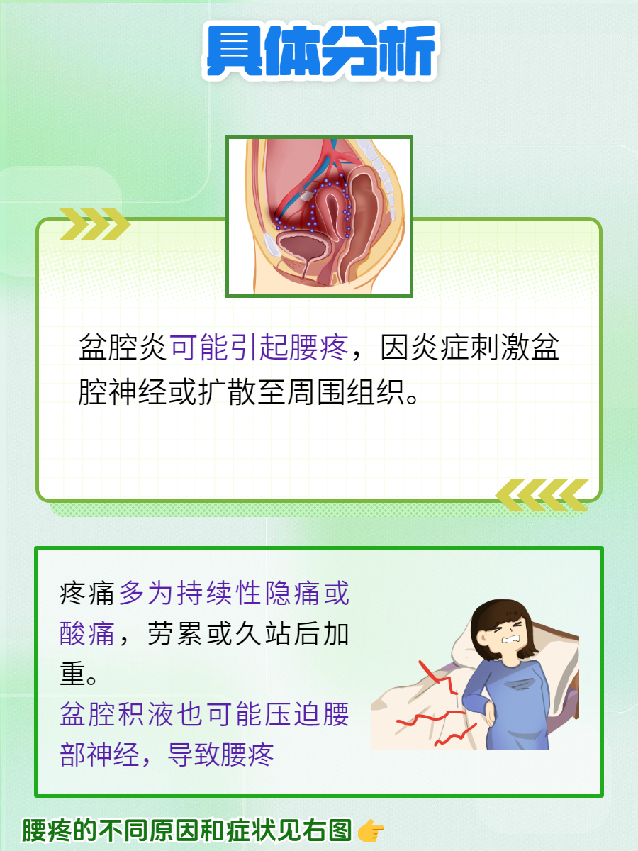 为什么会盆腔炎