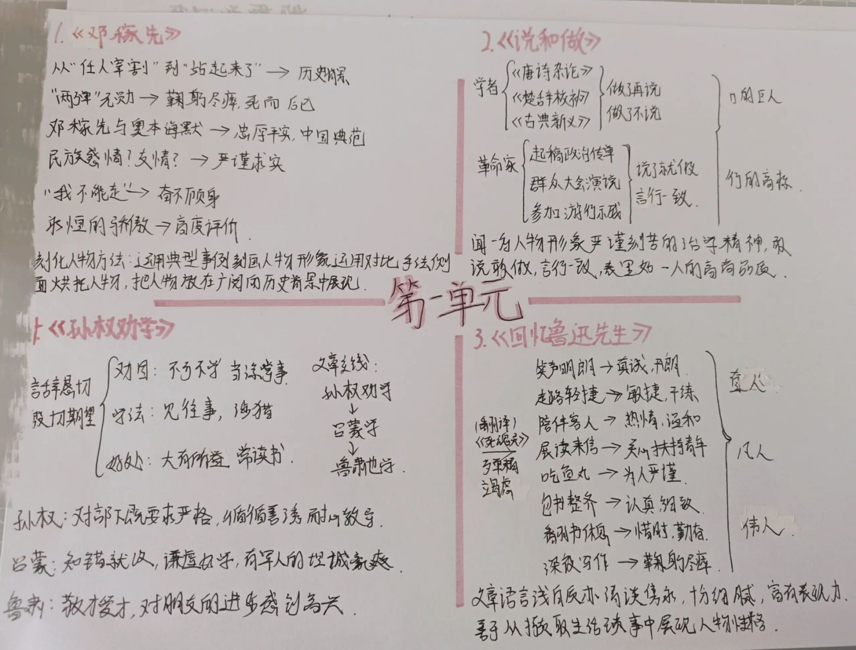 七下语文第一单元思维导图   画作源于网络 若·冒犯原创,我会删除.