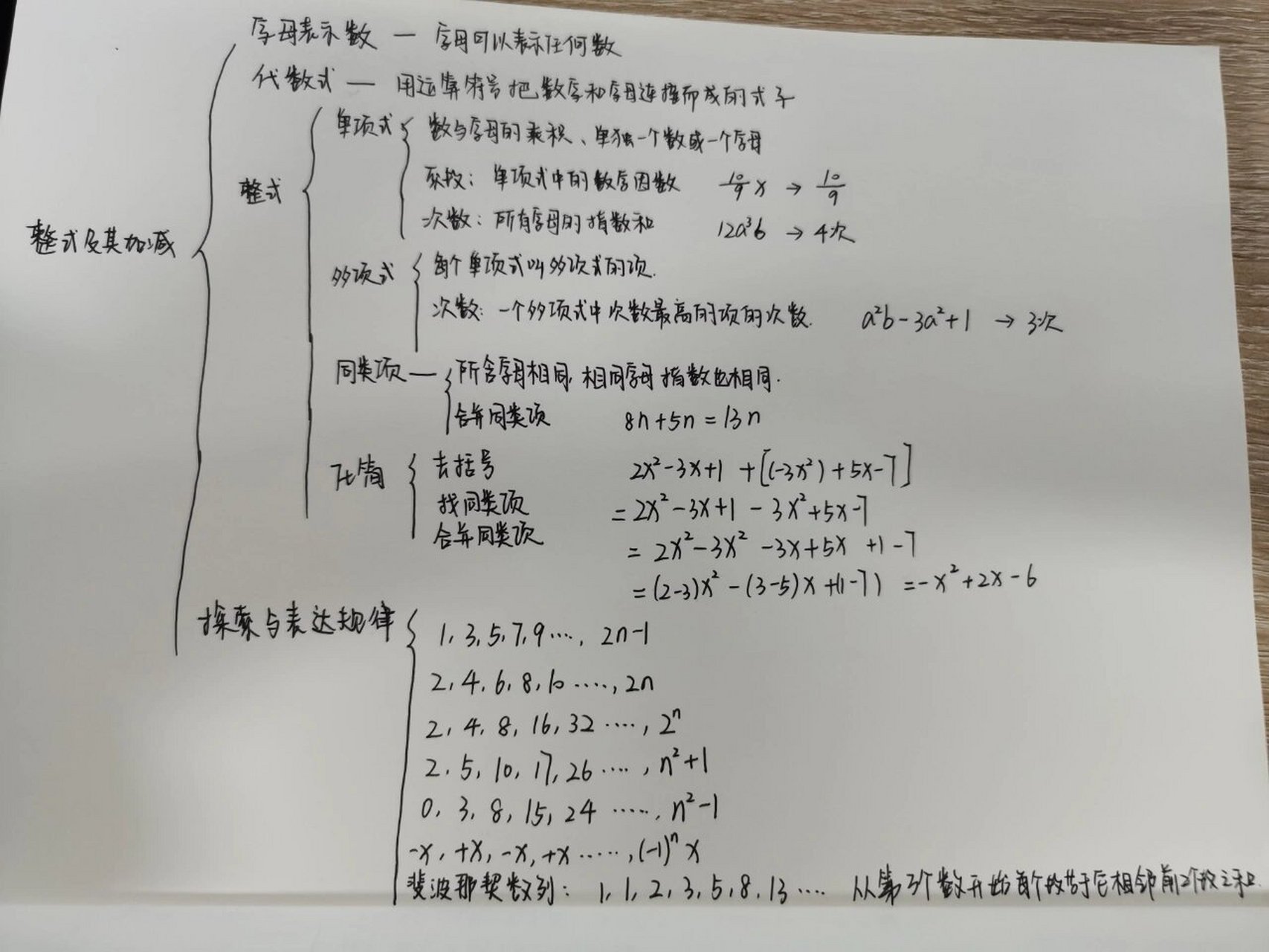 七上思维导图数学整式图片