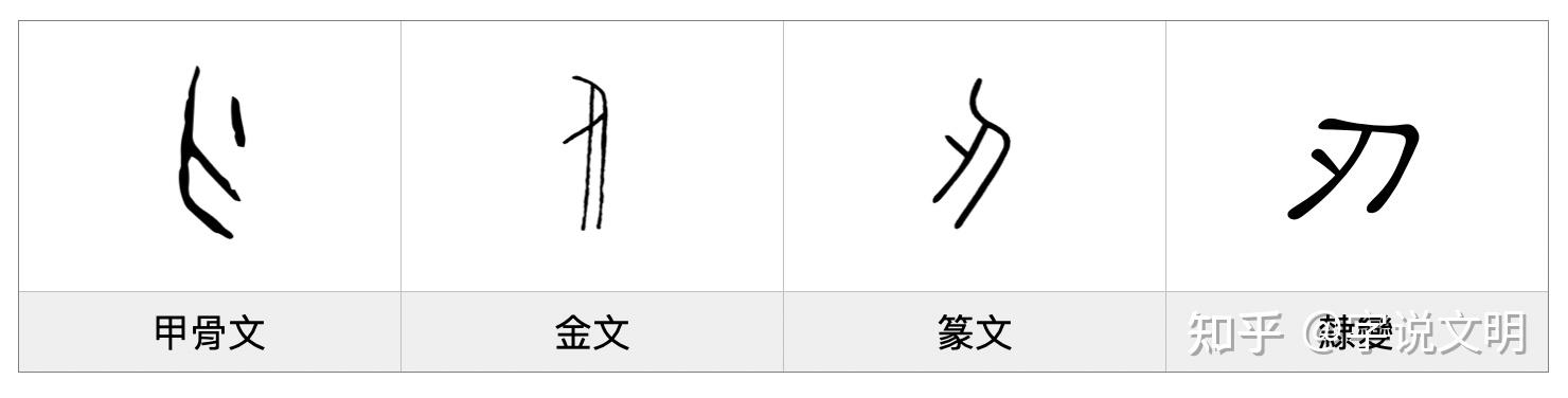 刃每日一字刀部字