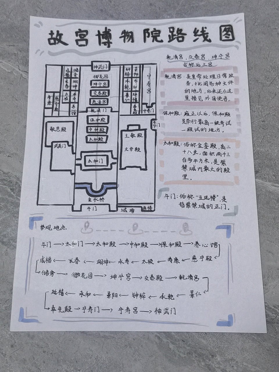 六年级下册-故宫博物院路线图小报 我也是照着别人画的,轻喷 带走叭
