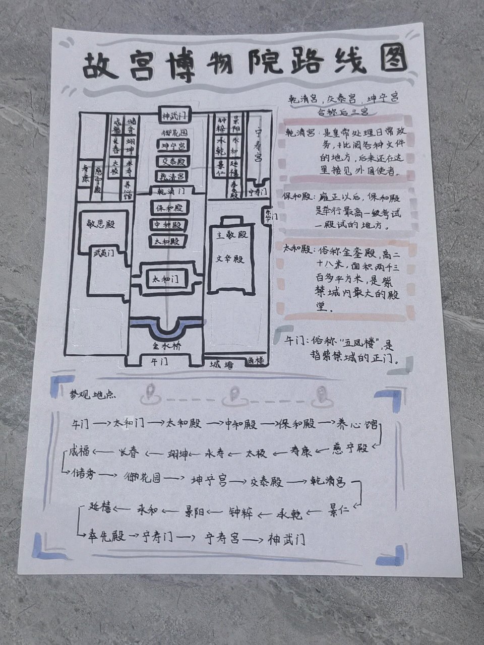 六年级路线图怎么画图片