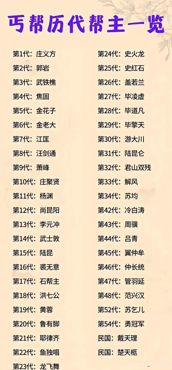 丐帮武学排名一览表