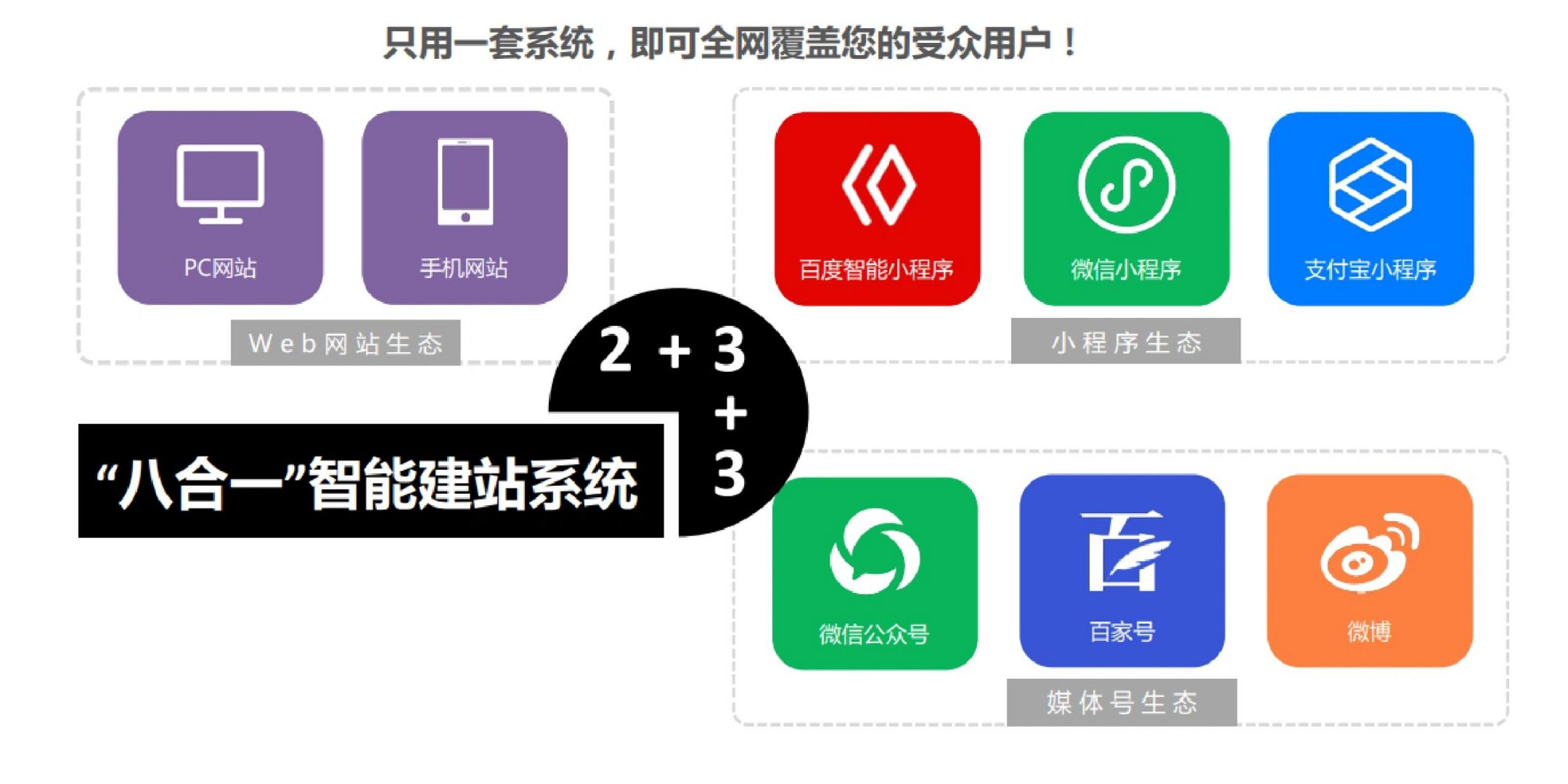 百度问答小程序_百度问答小程序能赢利
吗