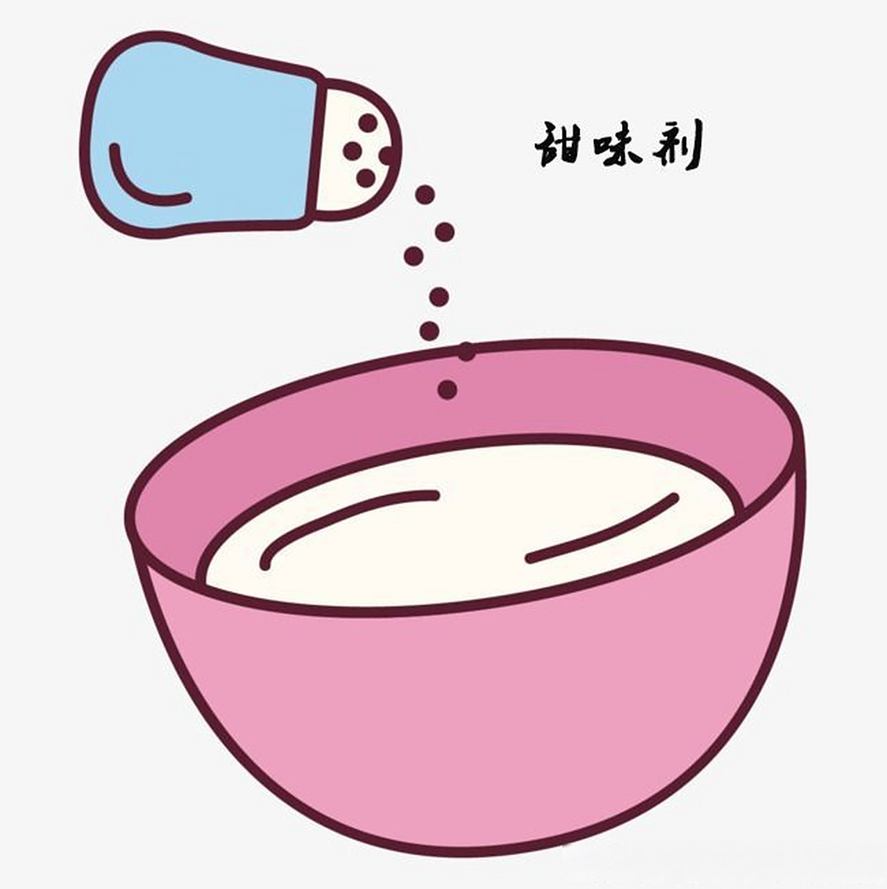 甜味剂作为食品添加剂的一种,广泛应用于食品加工中.