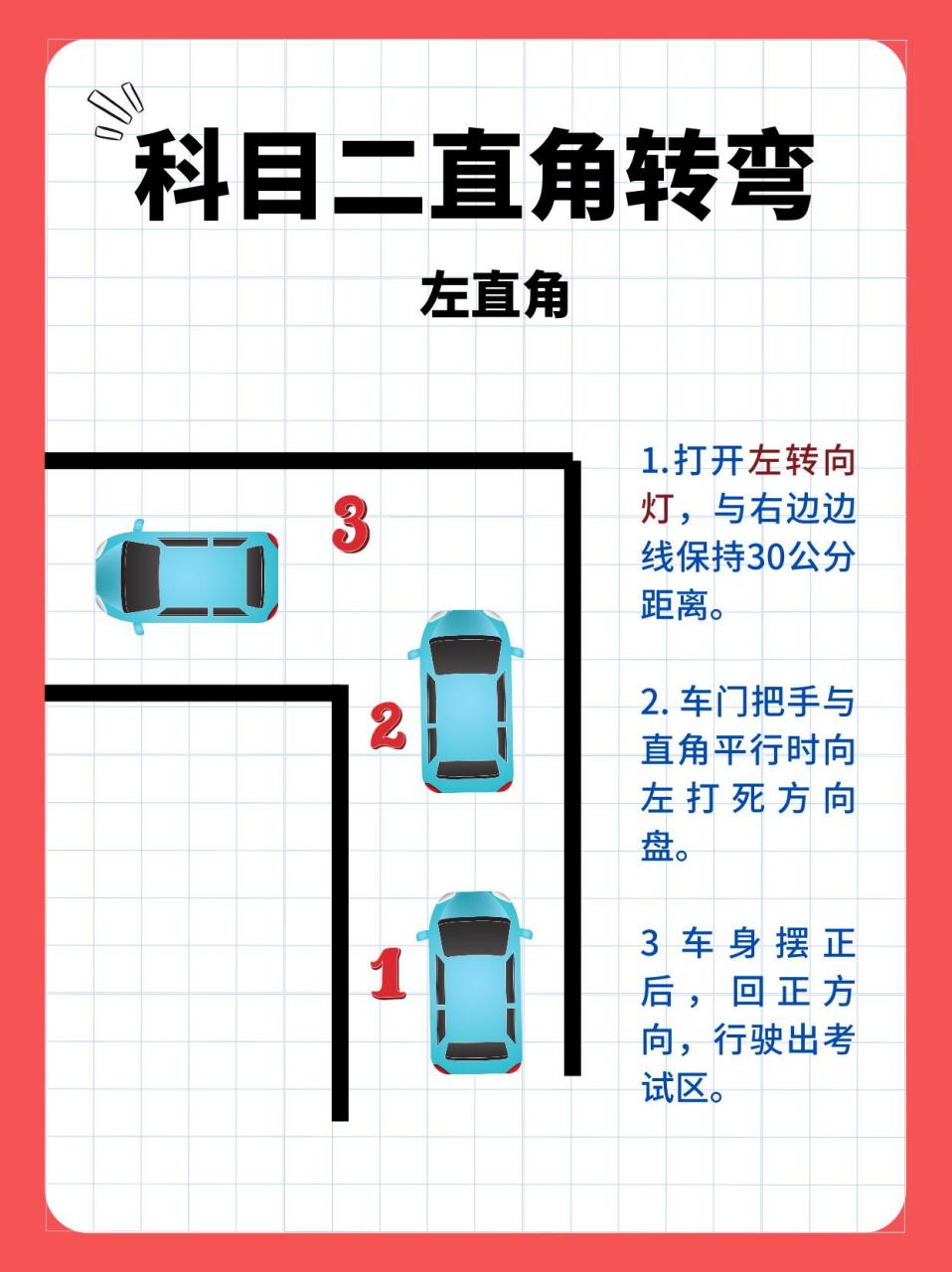 2张图搞定直角转弯,科目二一把过!