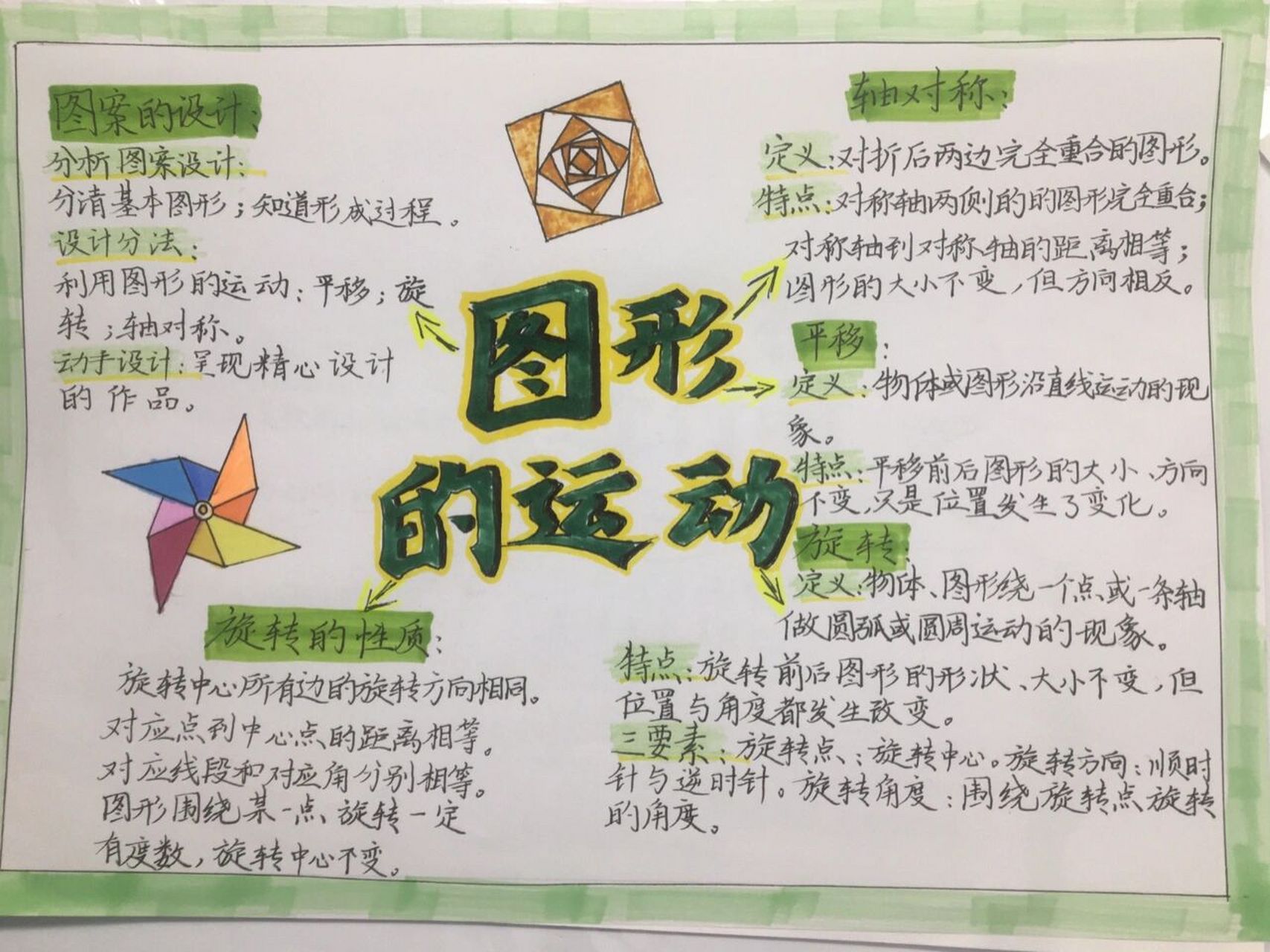 图形的运动 思维导图 数学 不喜勿喷