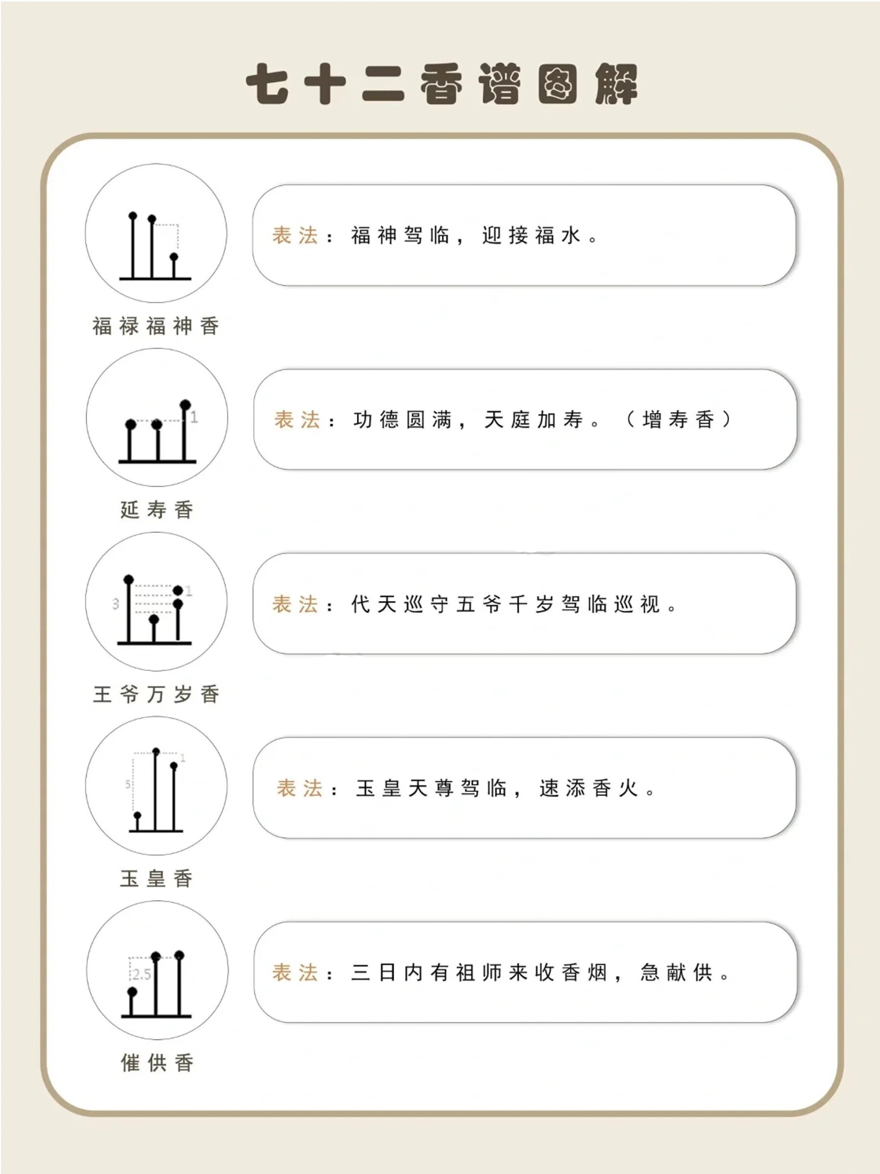 点香看吉凶图解燃烧图片