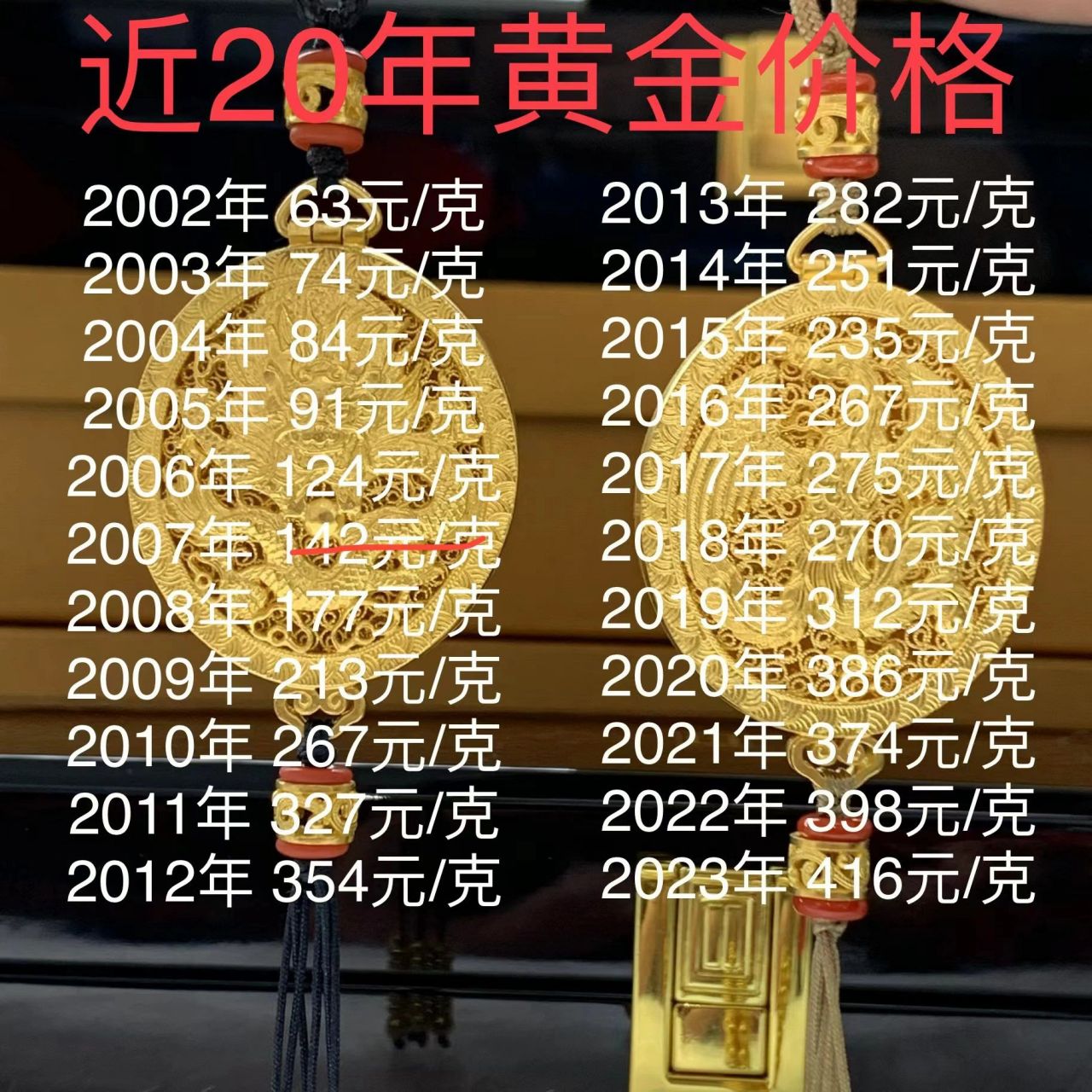 黄金近20年的价格走势 20年来黄金的价格走势,很多80后的朋友们从懵懂